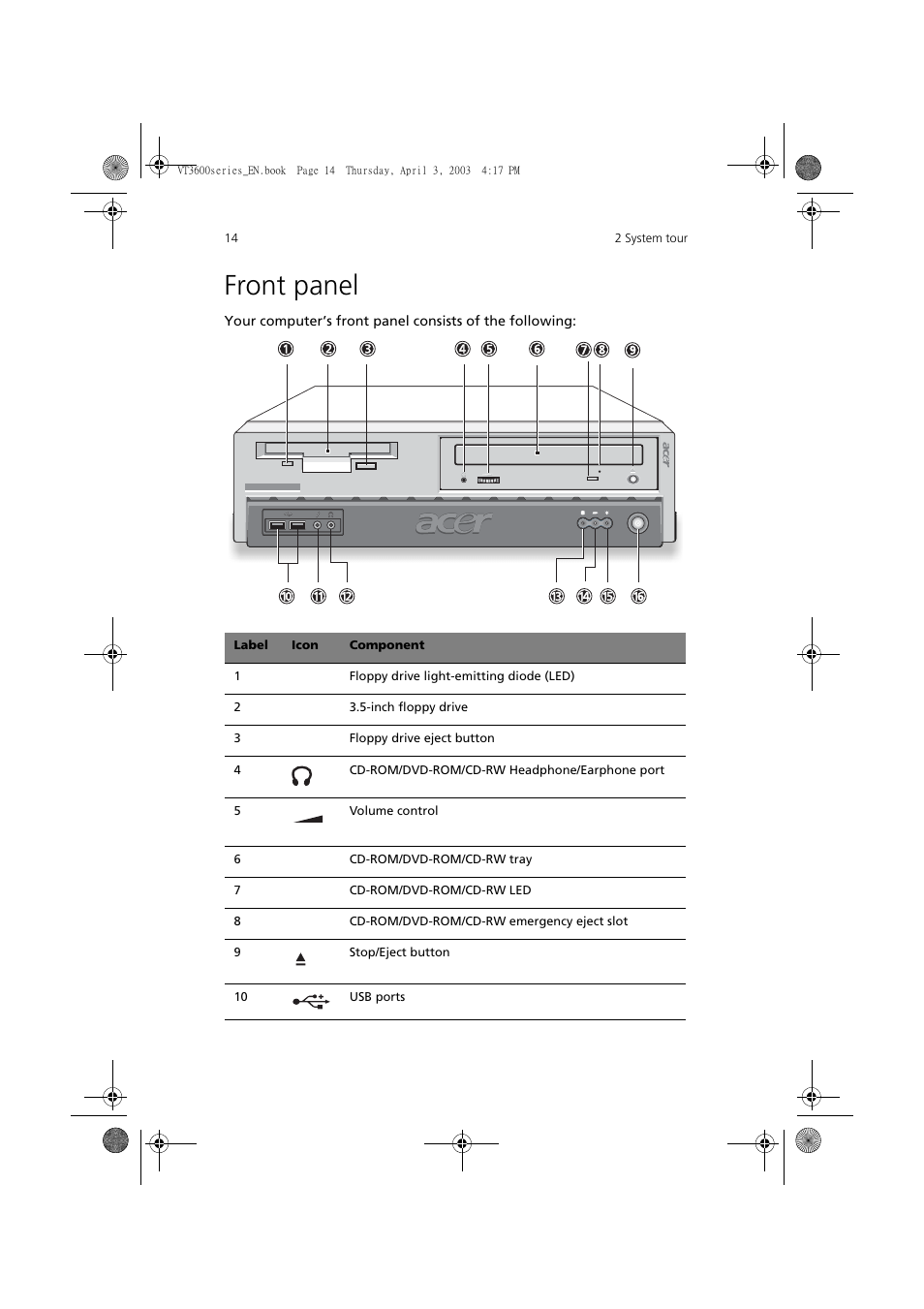 Front panel | Acer 3600 Series User Manual | Page 20 / 122