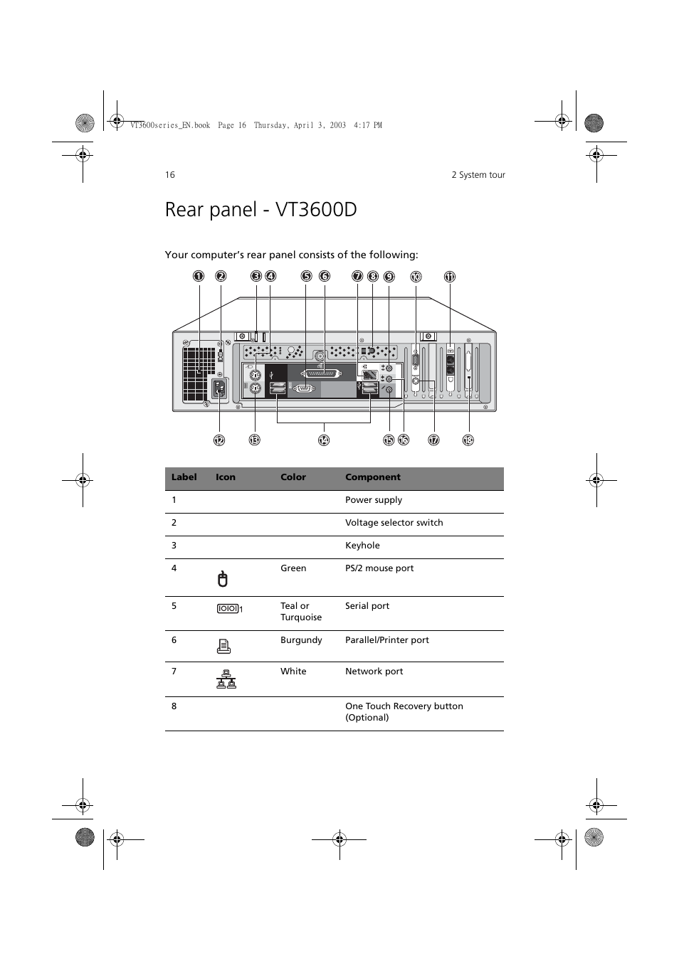 Rear panel - vt3600d | Acer 3600 Series User Manual | Page 22 / 122