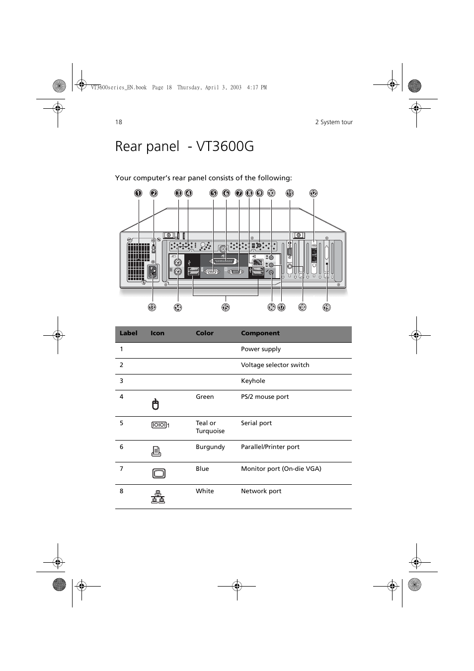 Rear panel - vt3600g | Acer 3600 Series User Manual | Page 24 / 122