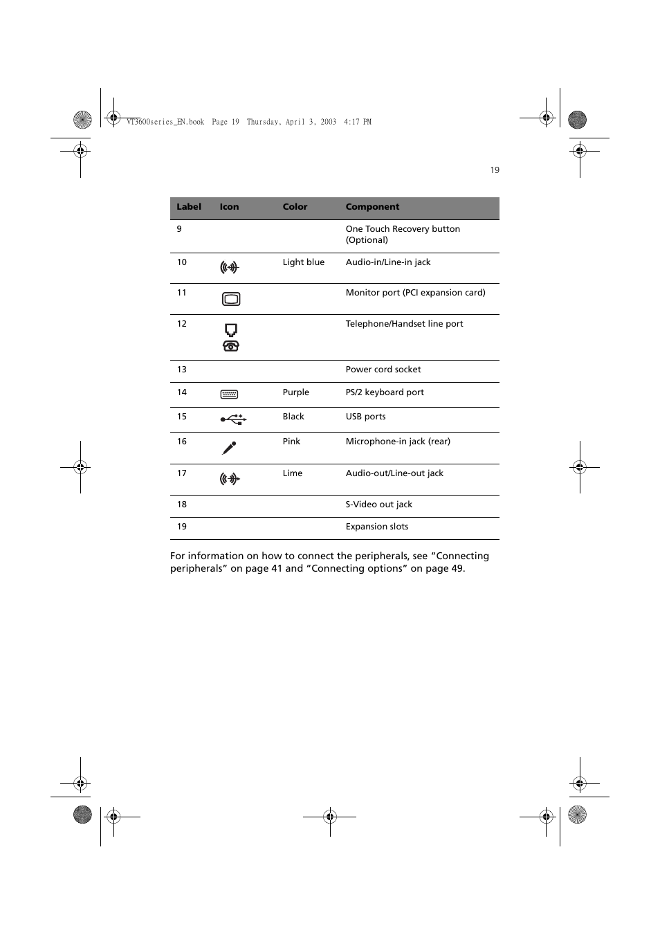 Acer 3600 Series User Manual | Page 25 / 122