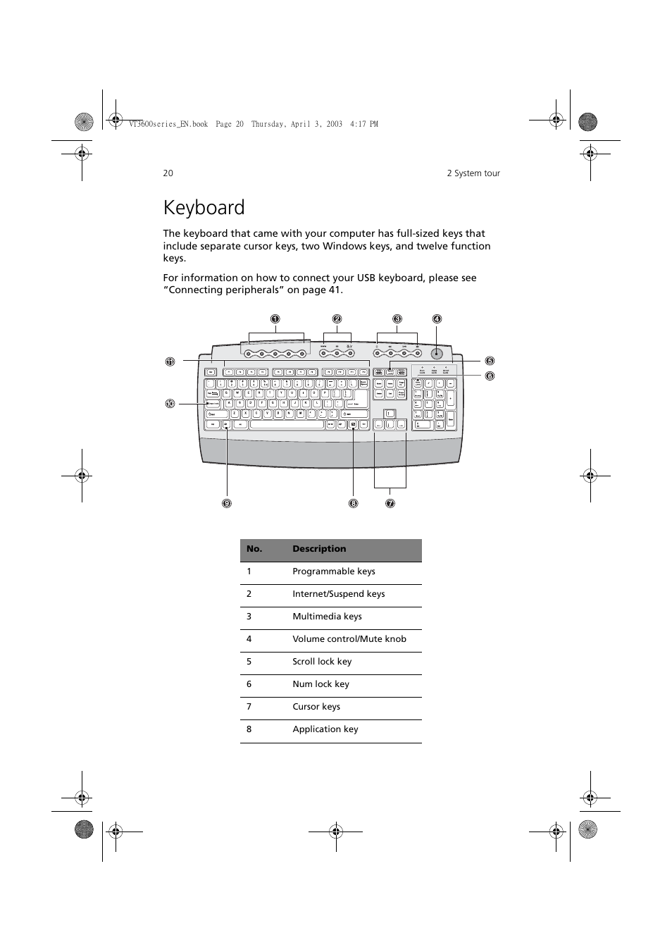 Keyboard | Acer 3600 Series User Manual | Page 26 / 122