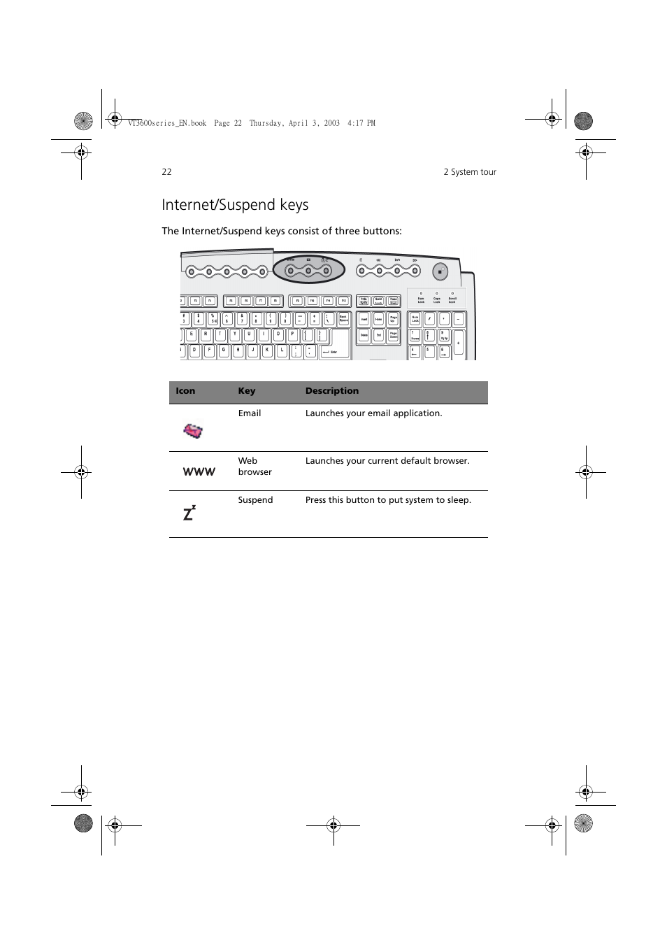 Internet/suspend keys | Acer 3600 Series User Manual | Page 28 / 122
