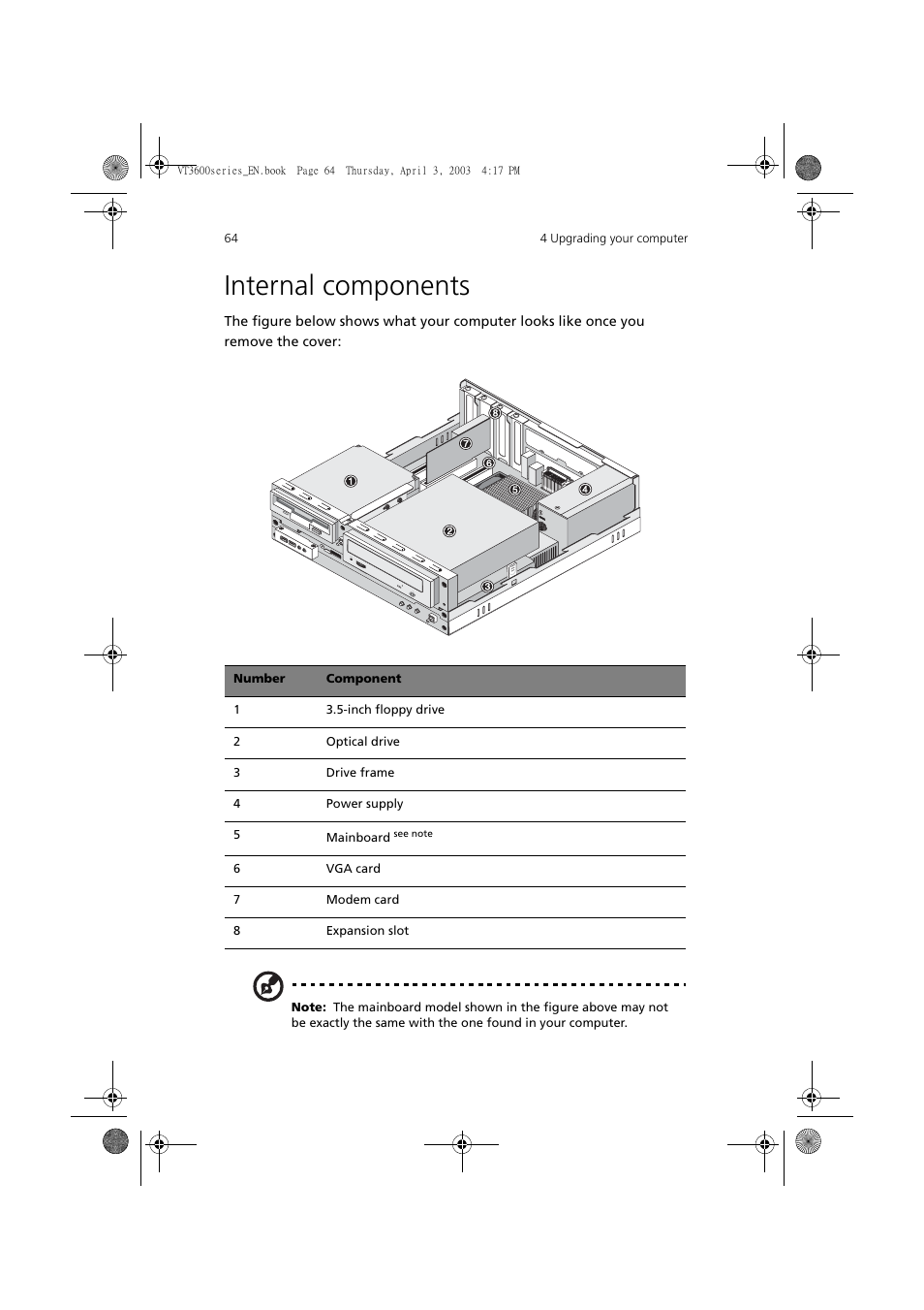 Internal components | Acer 3600 Series User Manual | Page 70 / 122