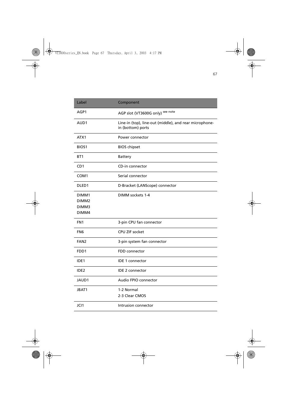 Acer 3600 Series User Manual | Page 73 / 122