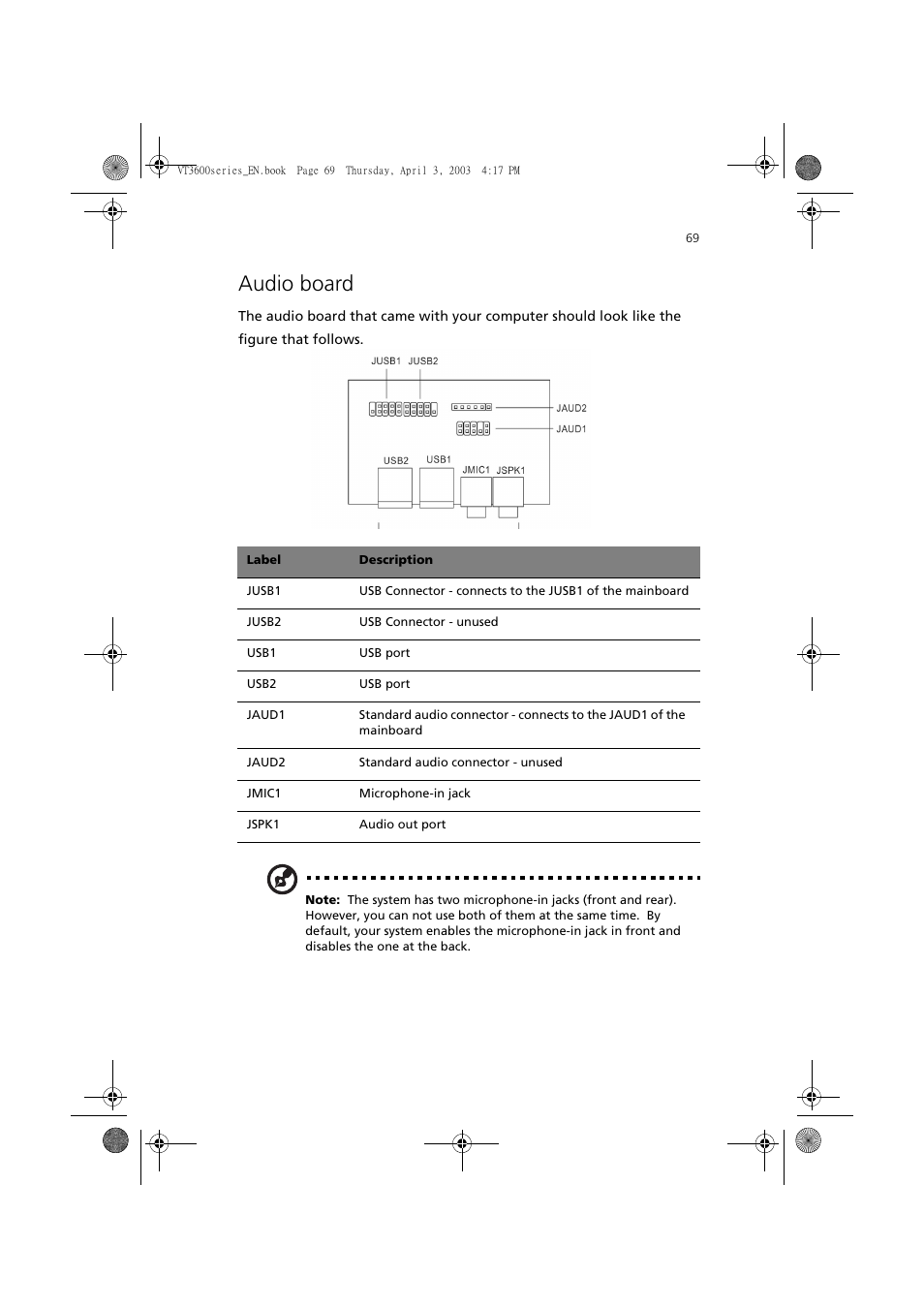 Audio board | Acer 3600 Series User Manual | Page 75 / 122