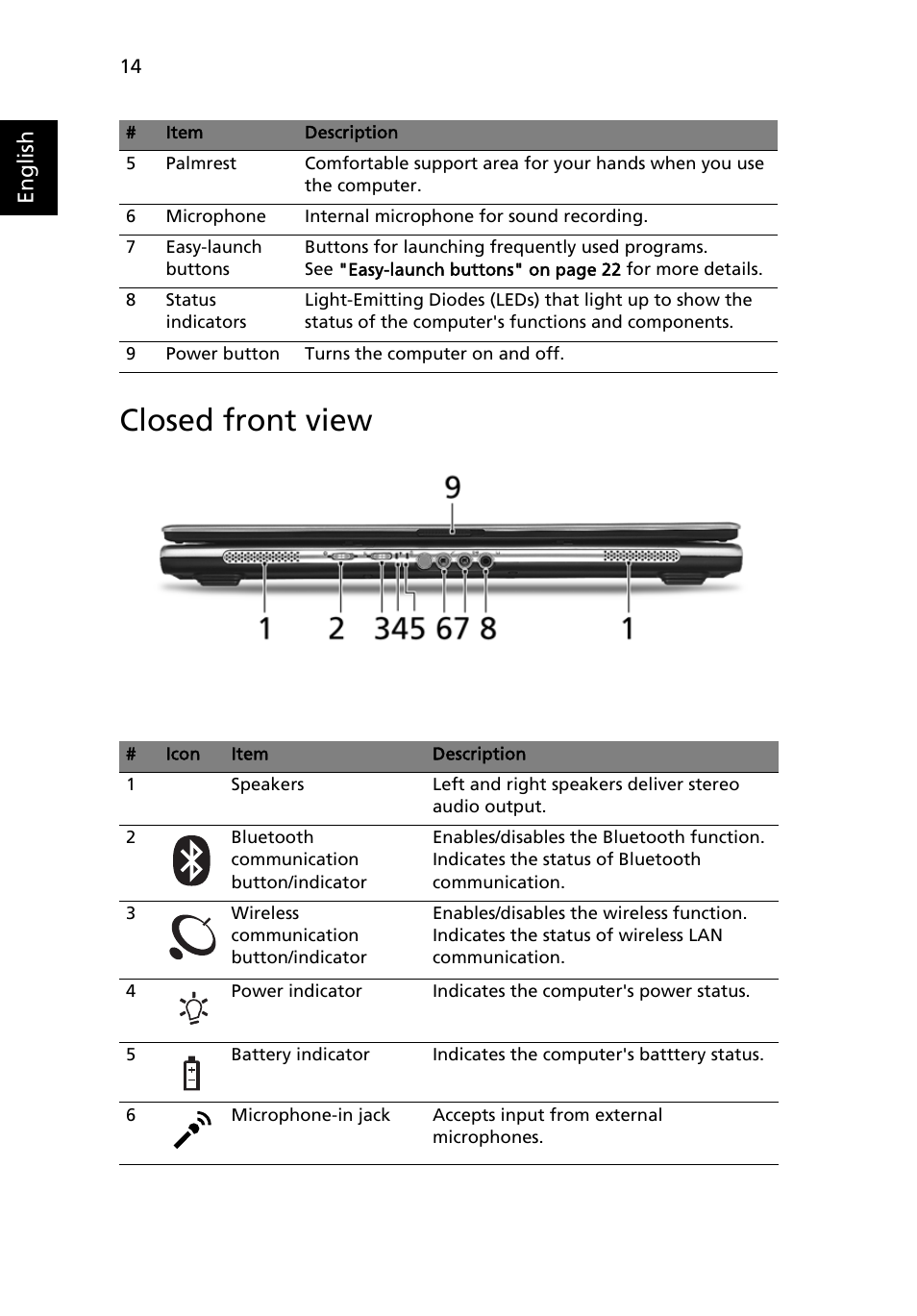 Closed front view, English | Acer 2450 User Manual | Page 28 / 81