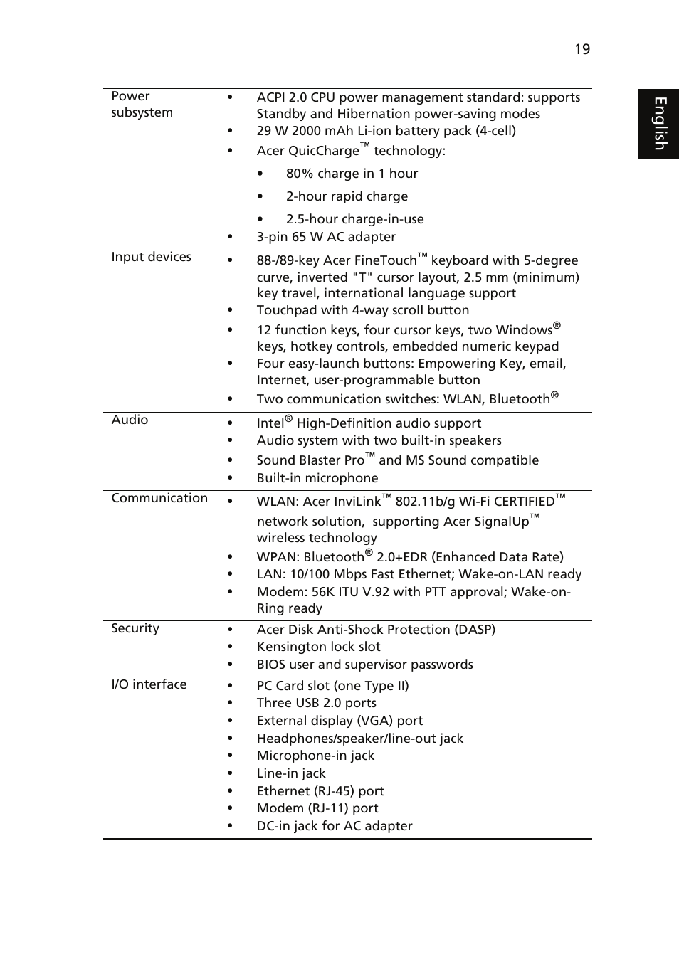 Eng lis h | Acer 2450 User Manual | Page 33 / 81