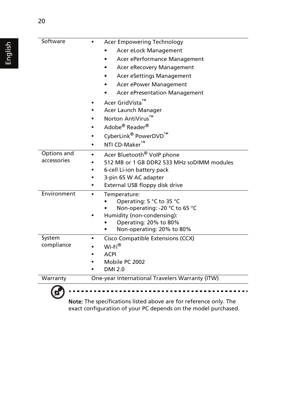 English | Acer 2450 User Manual | Page 34 / 81