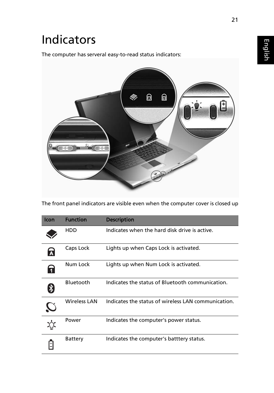 Indicators | Acer 2450 User Manual | Page 35 / 81