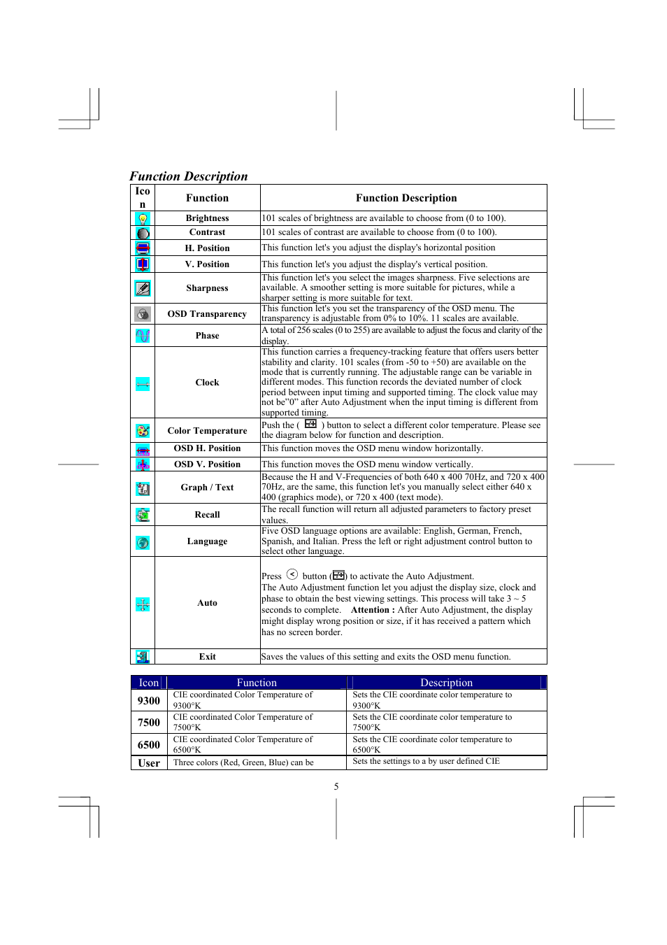 Function description | Acer AL1911 User Manual | Page 5 / 10