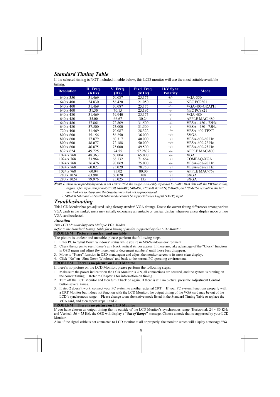 Standard timing table, Troubleshooting | Acer AL1911 User Manual | Page 9 / 10