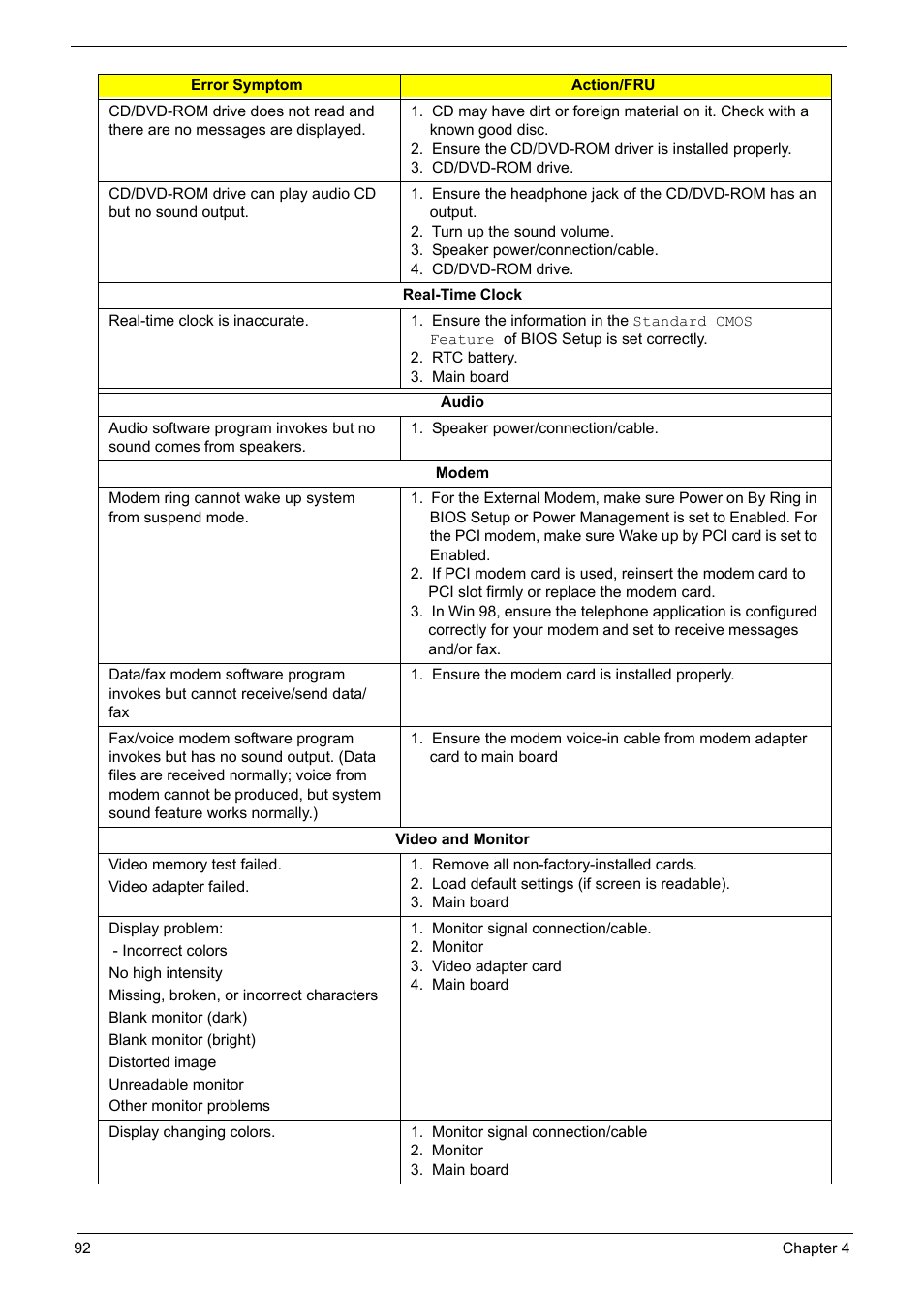 Acer Aspire L310 User Manual | Page 100 / 117