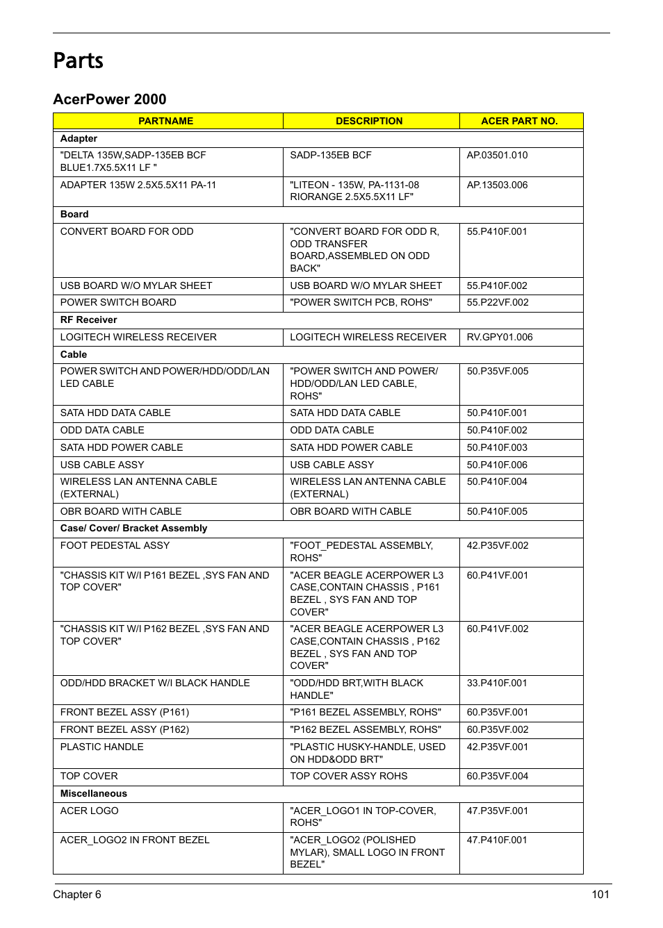 Parts, Acerpower 2000 | Acer Aspire L310 User Manual | Page 109 / 117