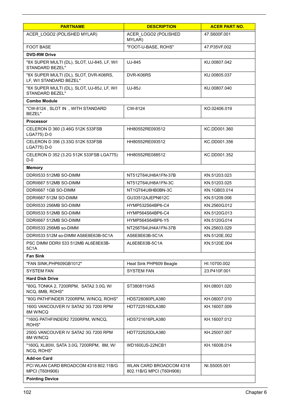 Acer Aspire L310 User Manual | Page 110 / 117