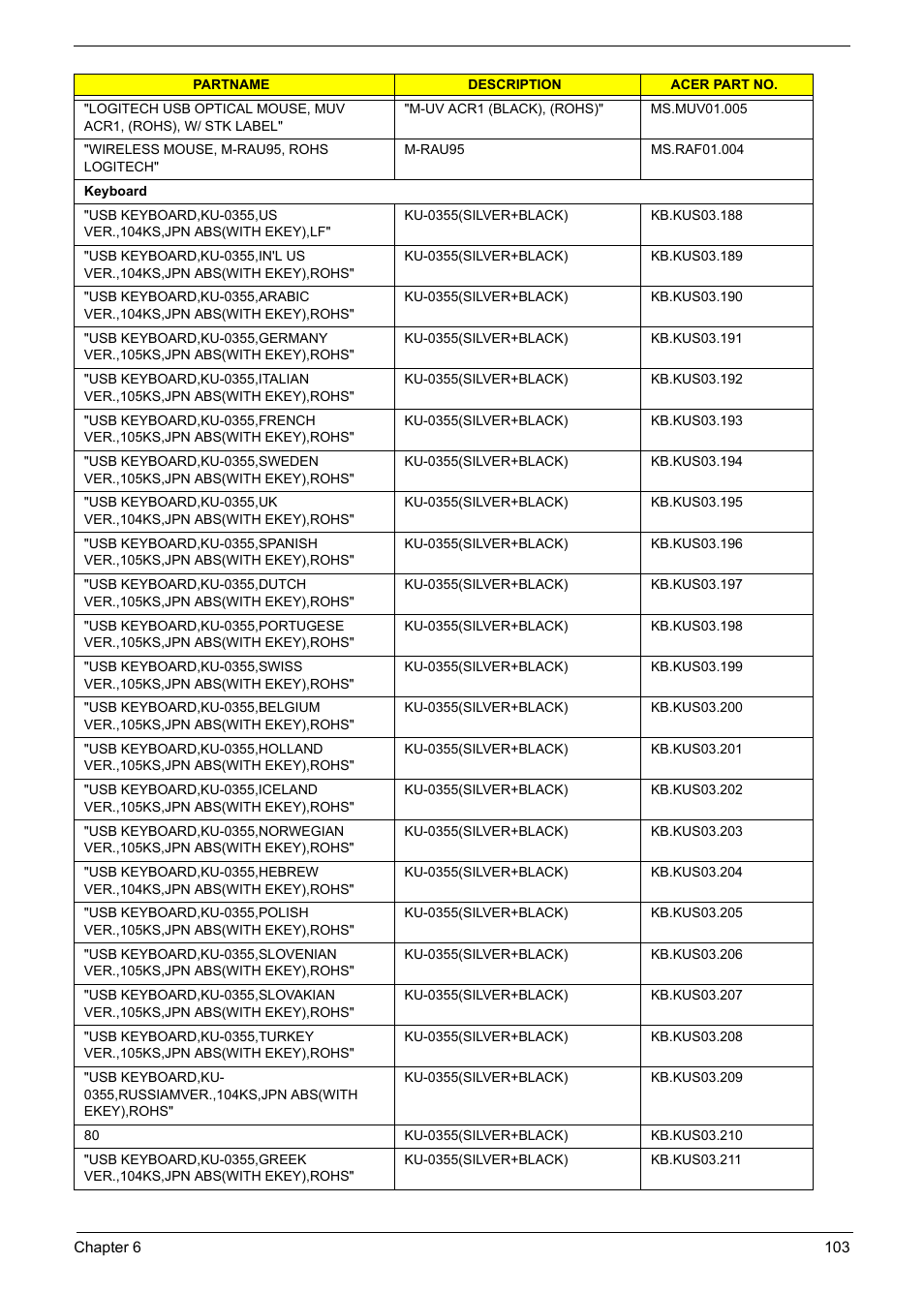 Acer Aspire L310 User Manual | Page 111 / 117