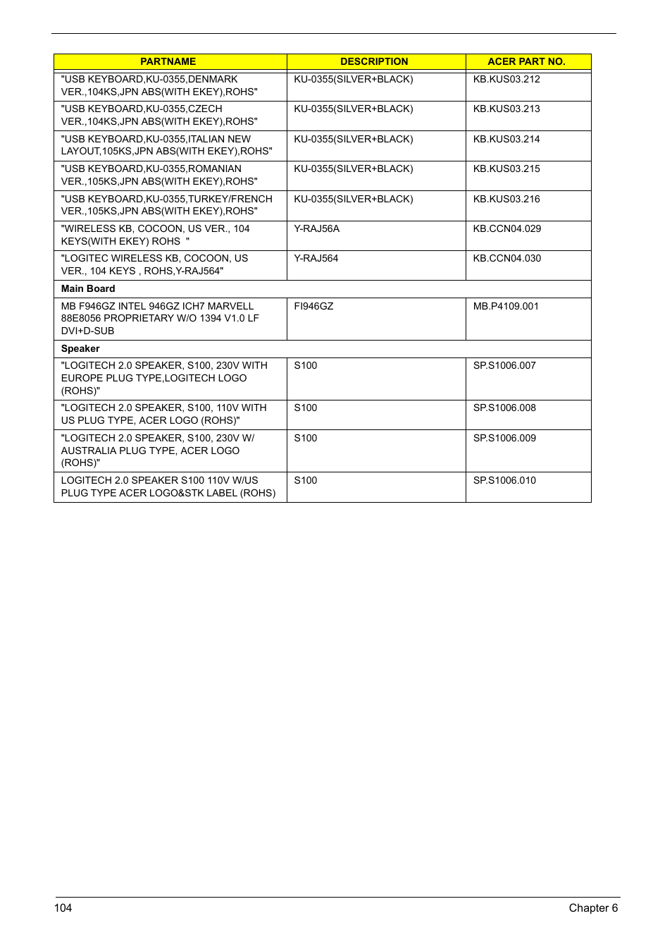 Acer Aspire L310 User Manual | Page 112 / 117