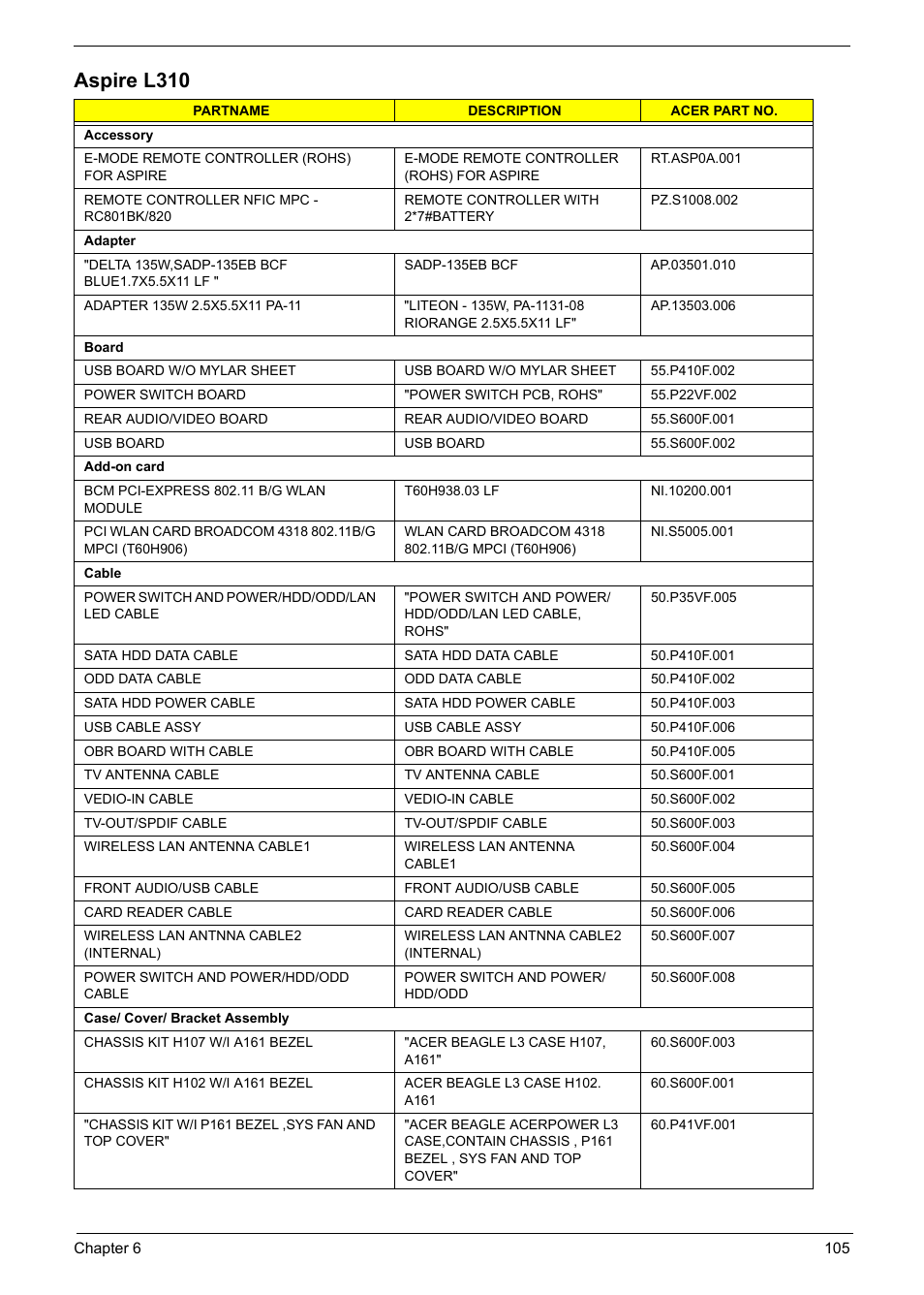 Aspire l310 | Acer Aspire L310 User Manual | Page 113 / 117
