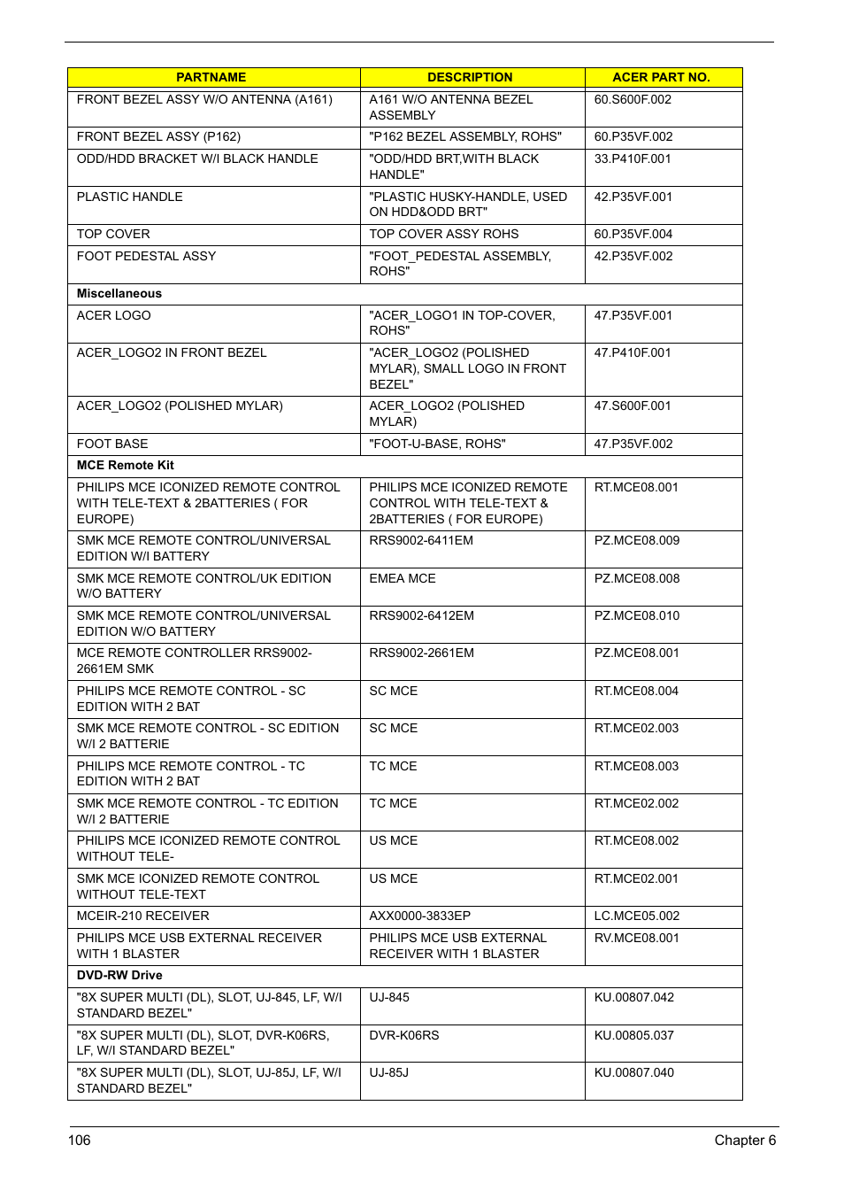 Acer Aspire L310 User Manual | Page 114 / 117