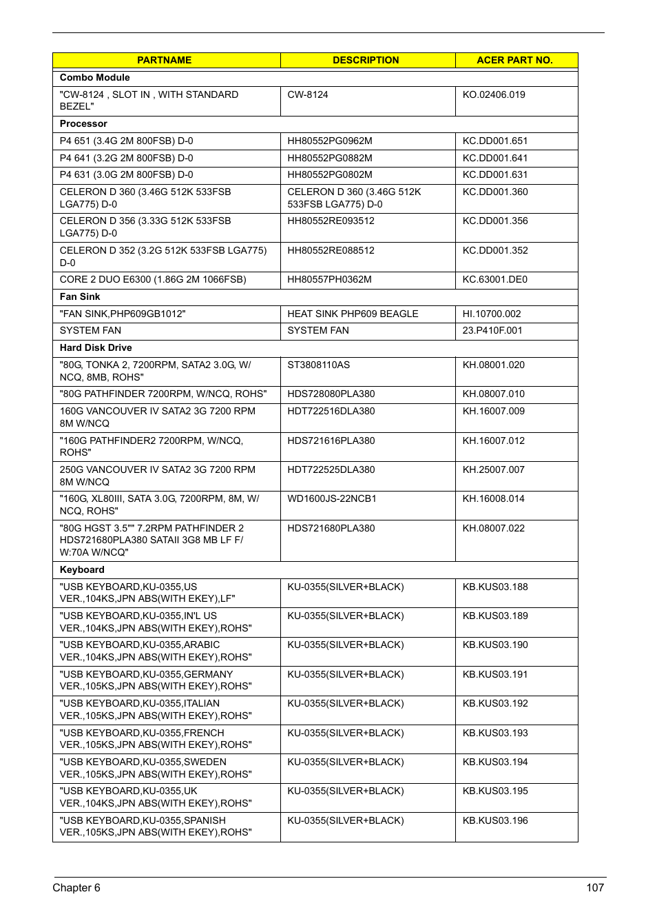 Acer Aspire L310 User Manual | Page 115 / 117