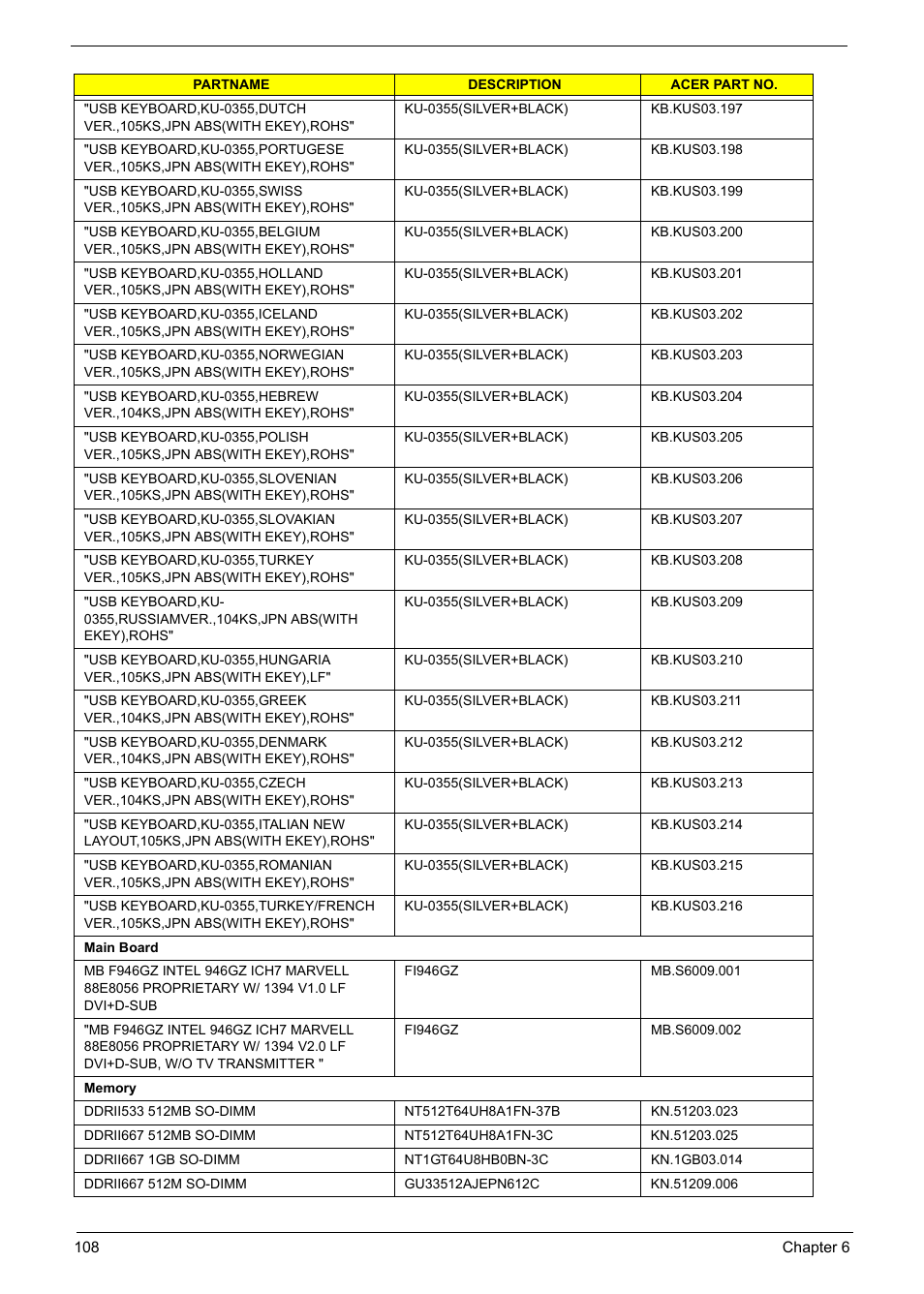 Acer Aspire L310 User Manual | Page 116 / 117