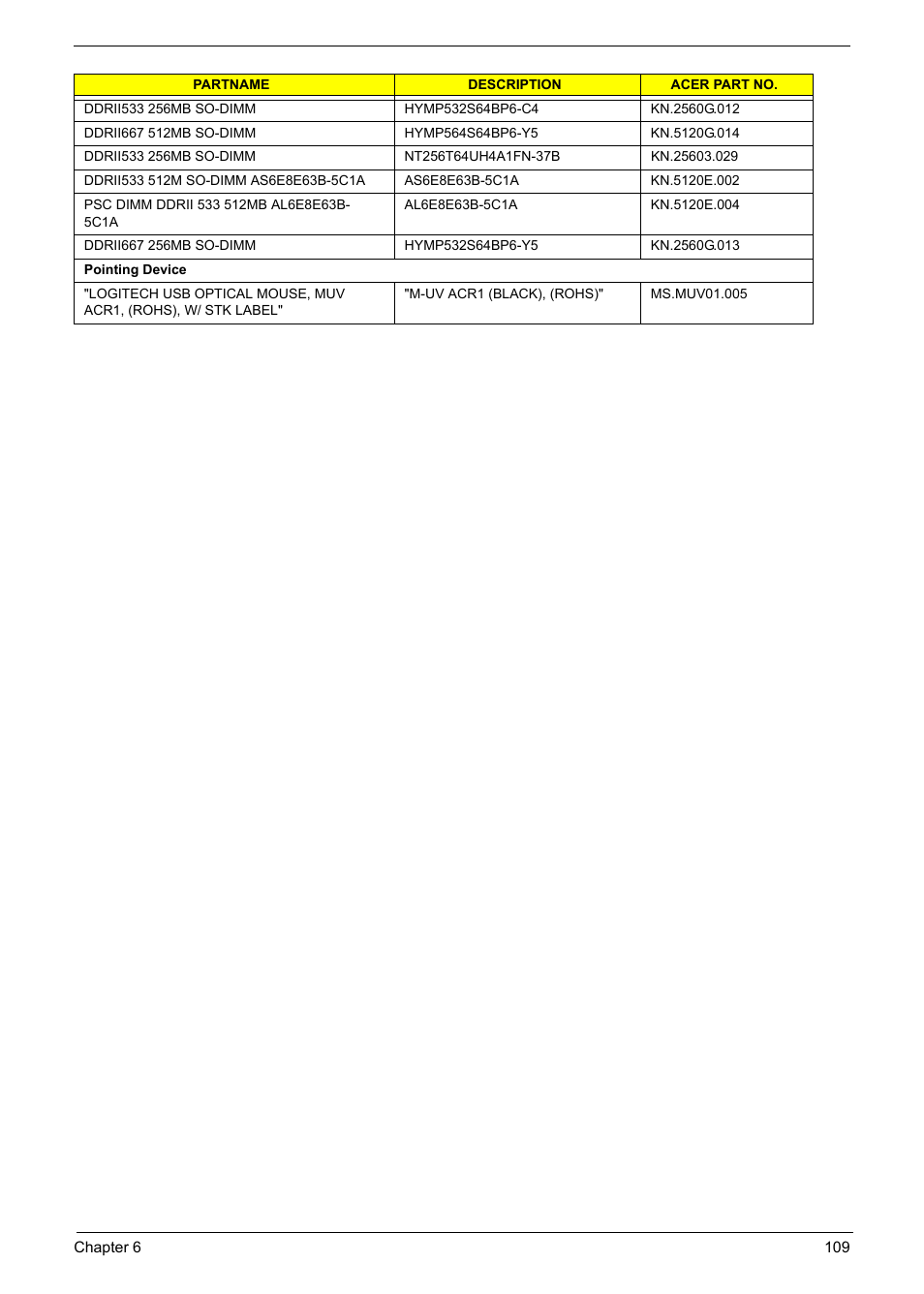 Acer Aspire L310 User Manual | Page 117 / 117