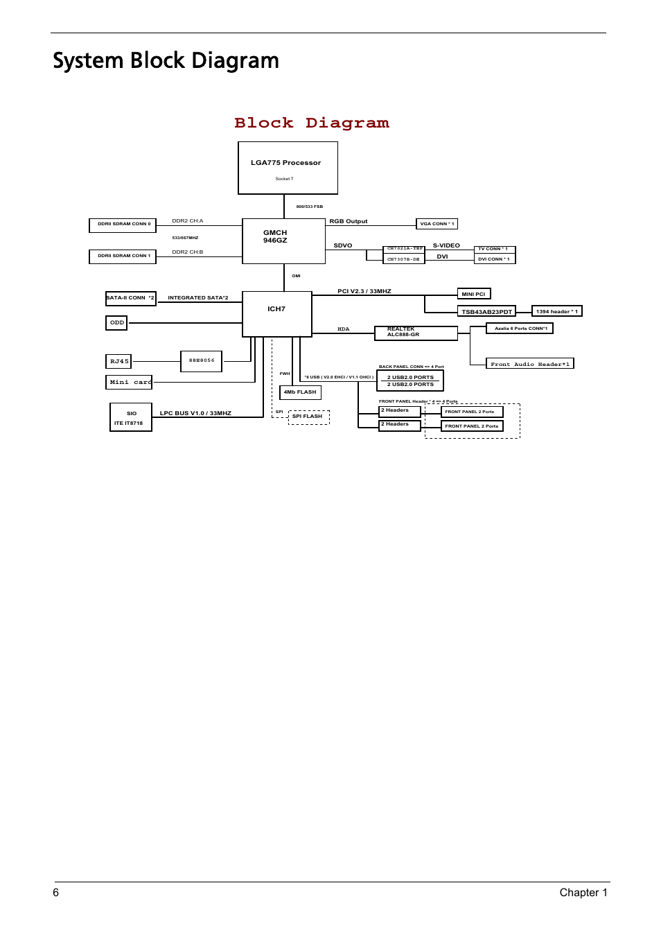 System block diagram, Block diagram, 6chapter 1 | Acer Aspire L310 User Manual | Page 14 / 117