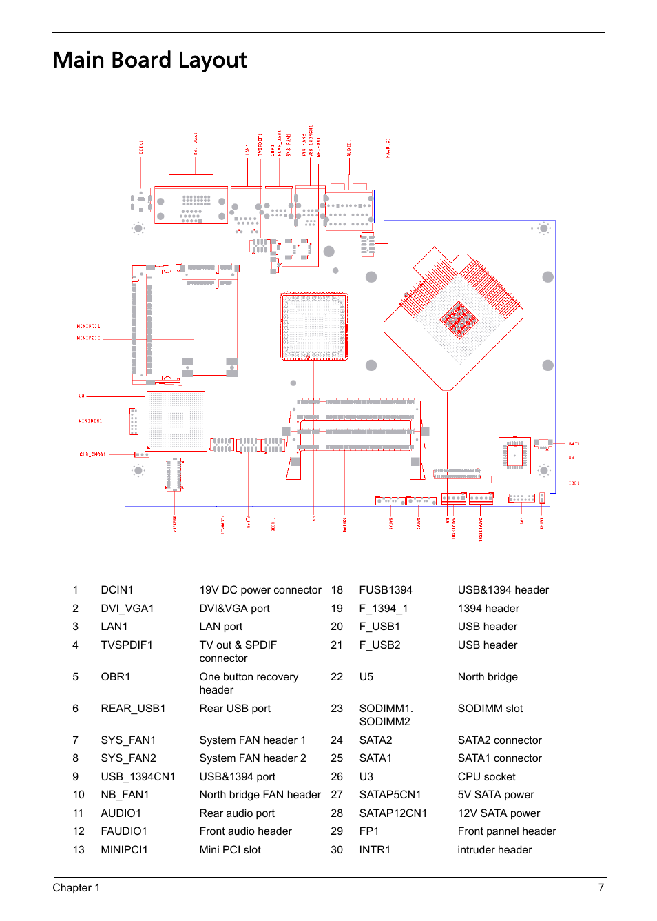 Main board layout | Acer Aspire L310 User Manual | Page 15 / 117