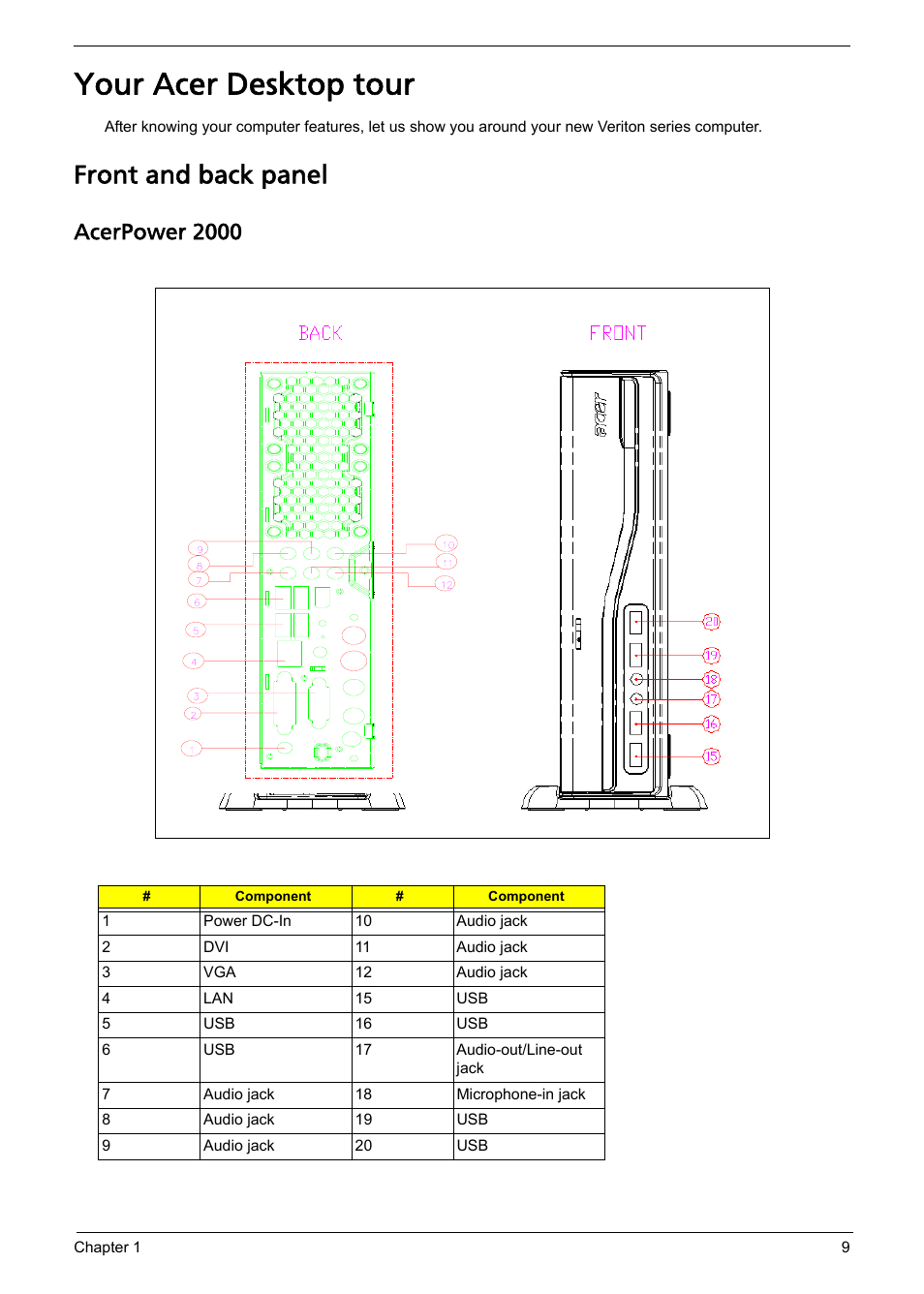Your acer desktop tour, Front and back panel, Acerpower 2000 | Acer Aspire L310 User Manual | Page 17 / 117