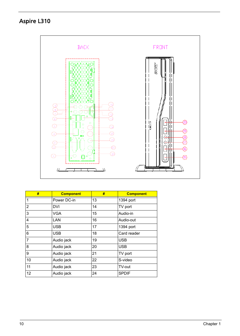Aspire l310 | Acer Aspire L310 User Manual | Page 18 / 117