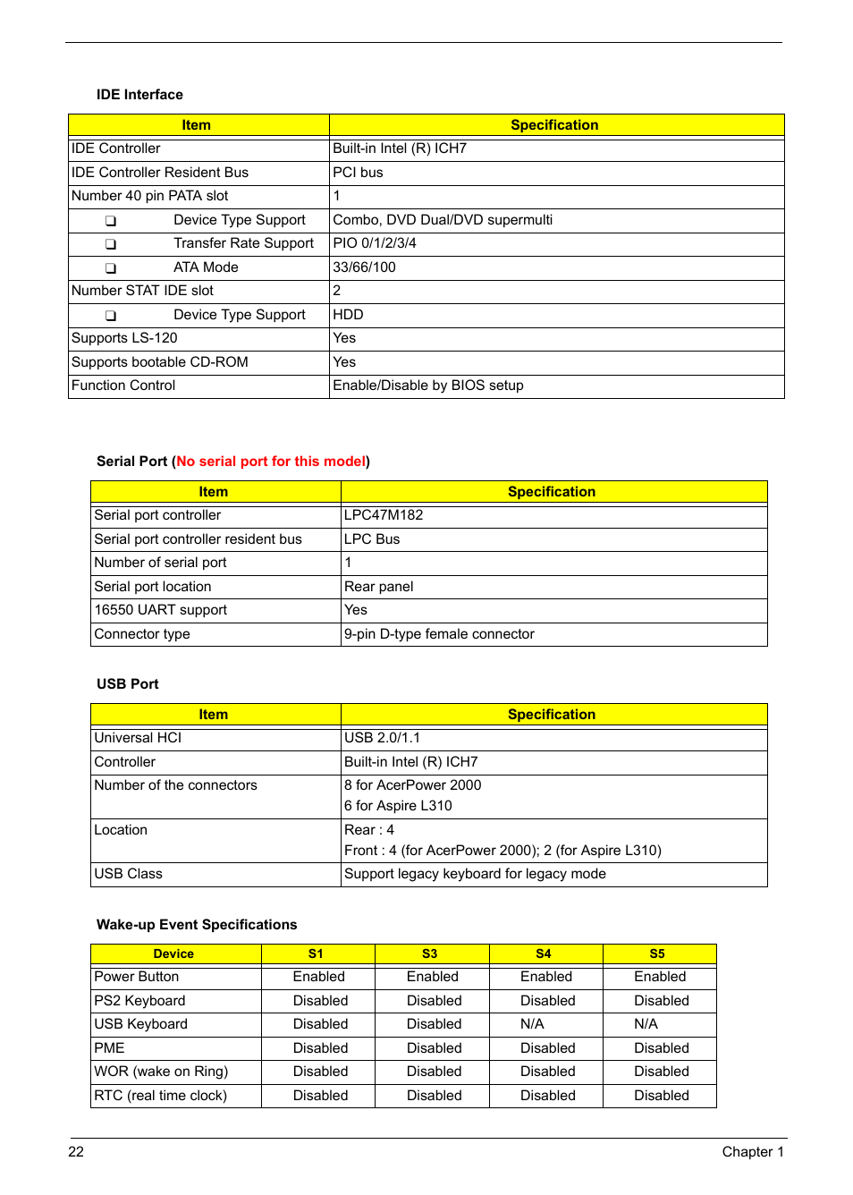 Acer Aspire L310 User Manual | Page 30 / 117