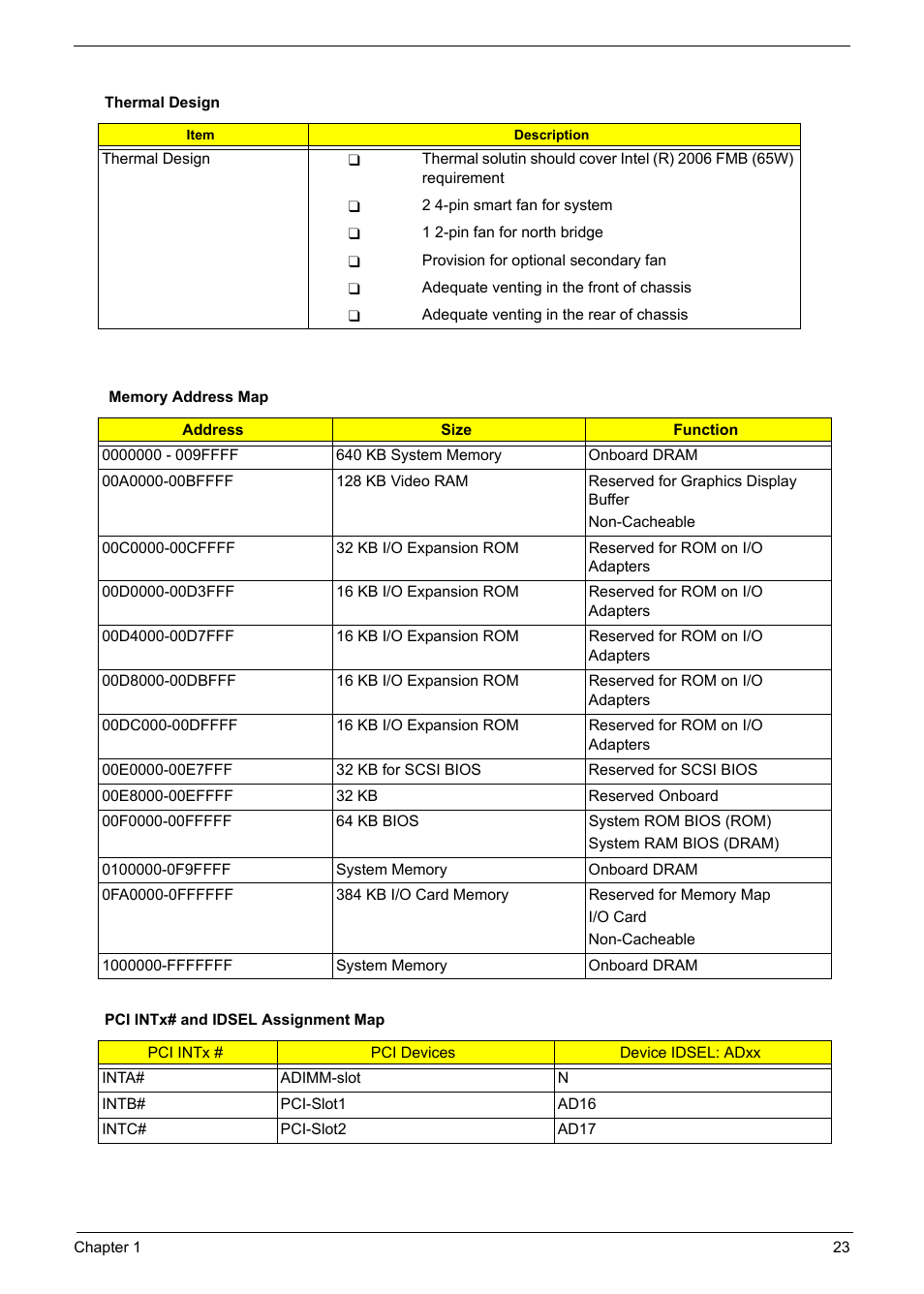 Acer Aspire L310 User Manual | Page 31 / 117