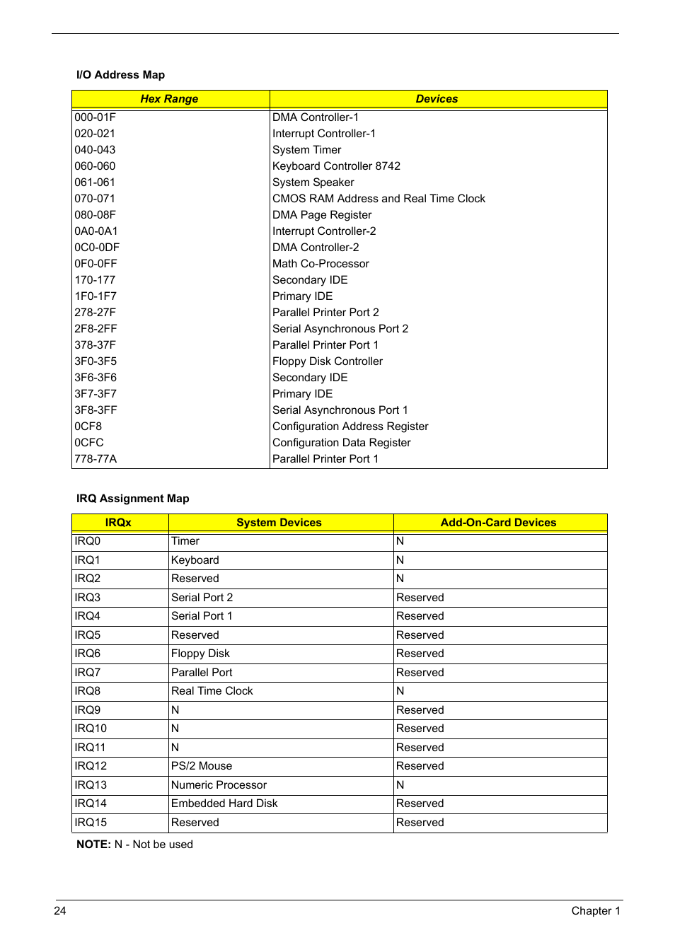 Acer Aspire L310 User Manual | Page 32 / 117
