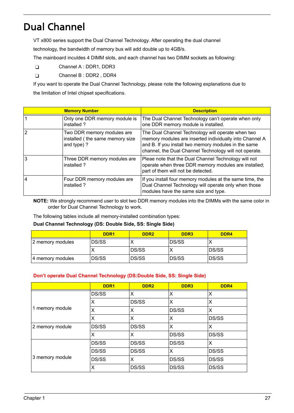 Dual channel | Acer Aspire L310 User Manual | Page 35 / 117