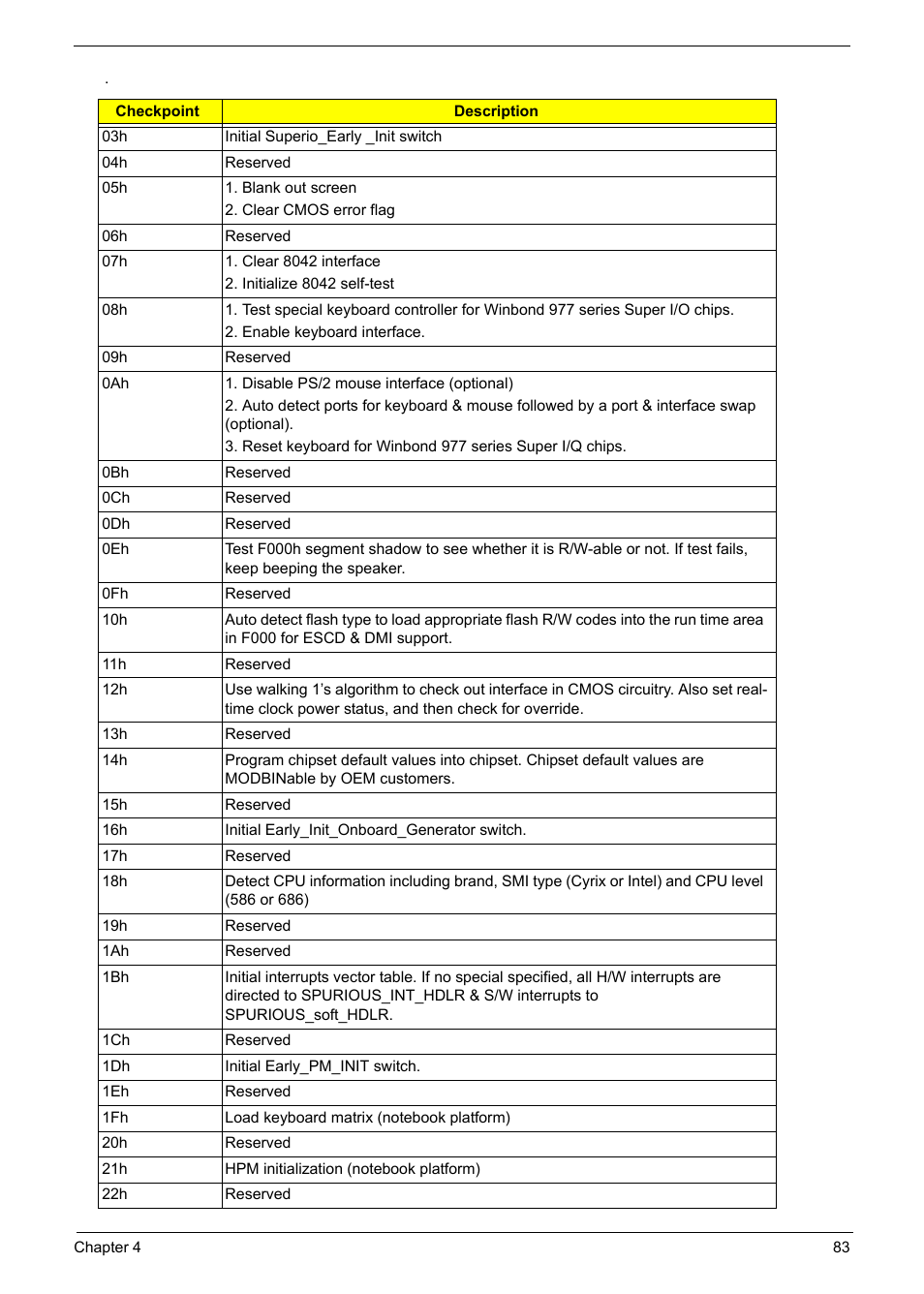 Acer Aspire L310 User Manual | Page 91 / 117