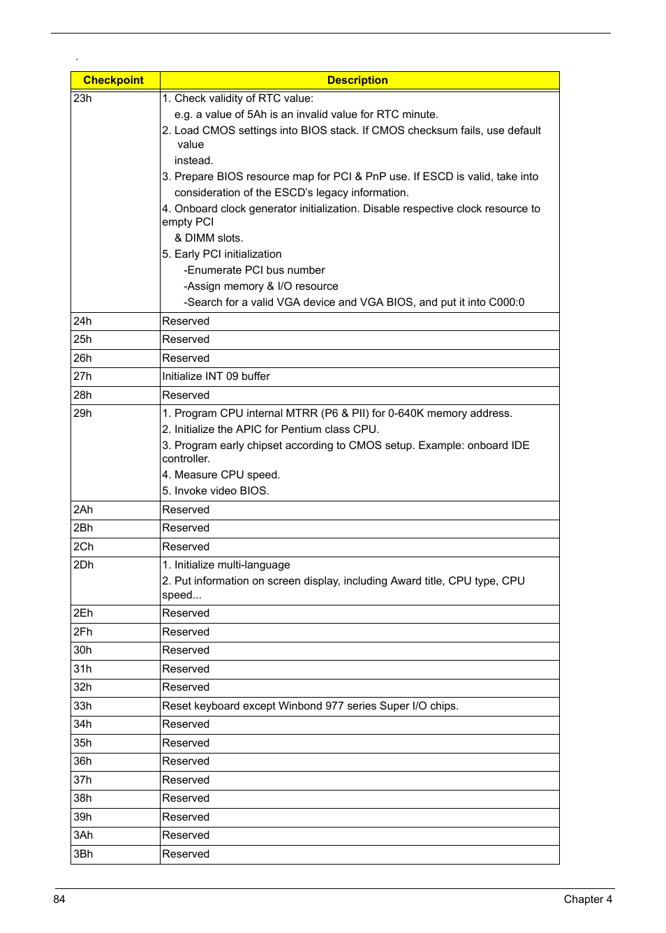 Acer Aspire L310 User Manual | Page 92 / 117