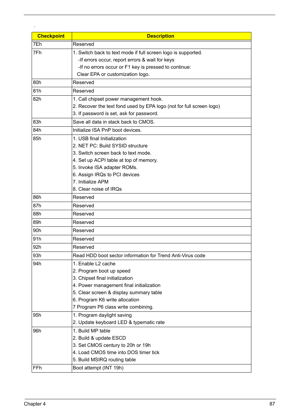 Acer Aspire L310 User Manual | Page 95 / 117