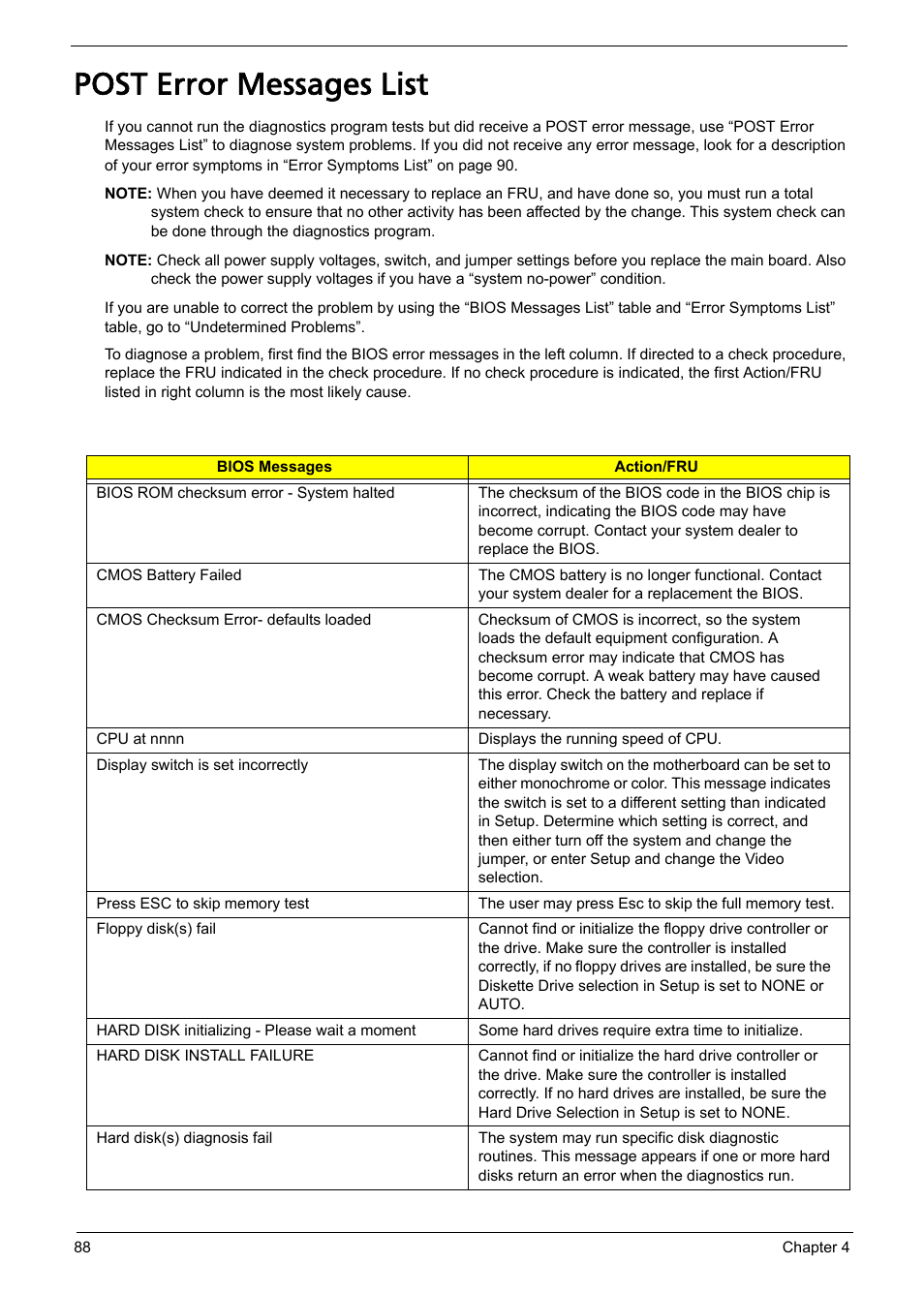 Post error messages list | Acer Aspire L310 User Manual | Page 96 / 117