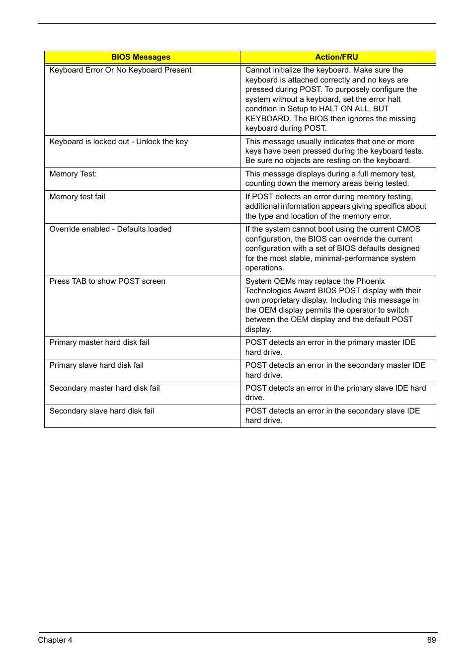Acer Aspire L310 User Manual | Page 97 / 117