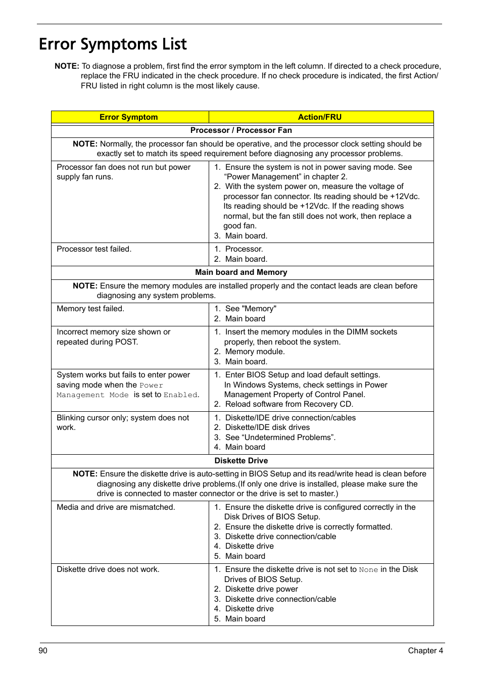 Error symptoms list | Acer Aspire L310 User Manual | Page 98 / 117