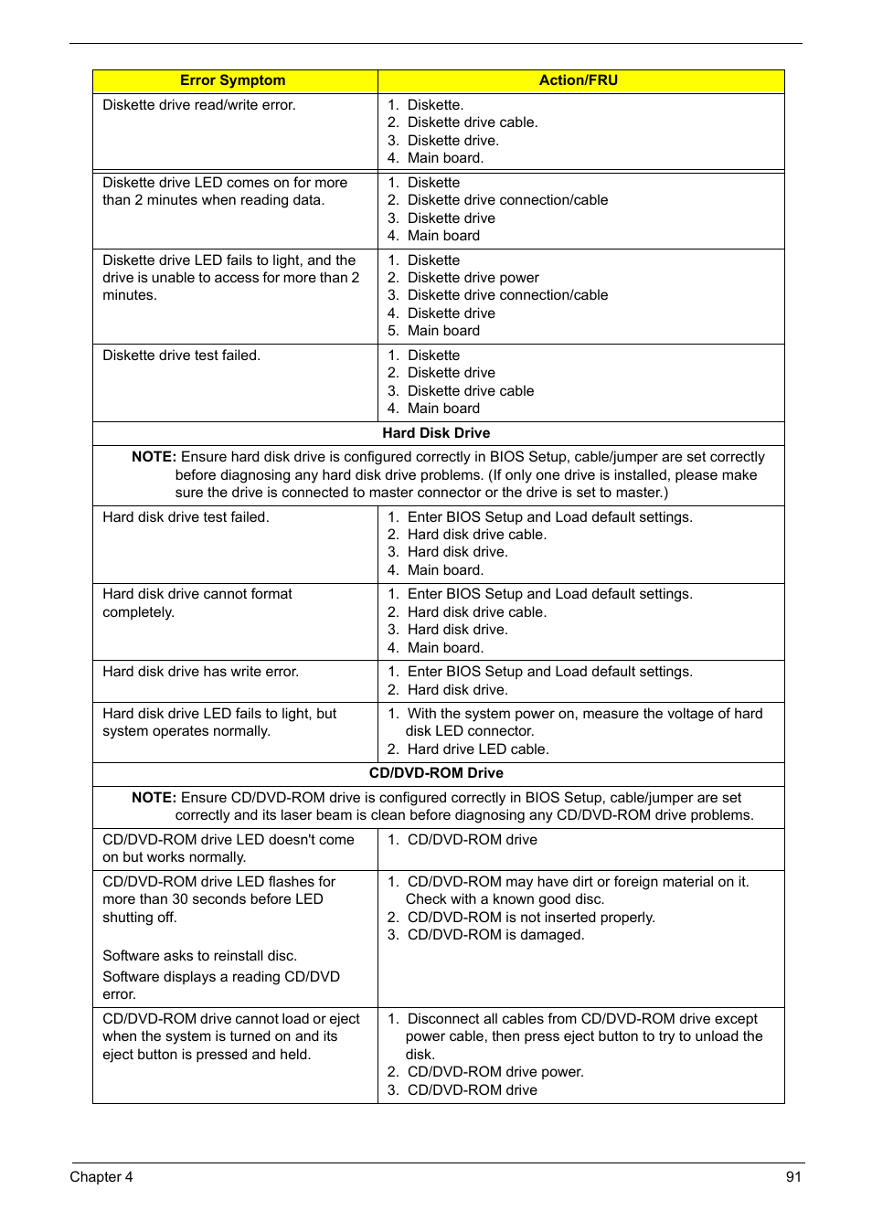 Acer Aspire L310 User Manual | Page 99 / 117