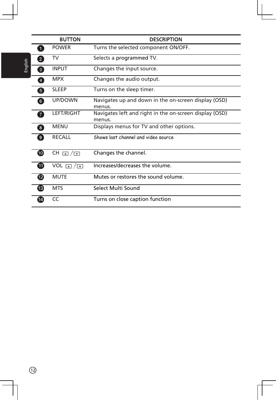Acer AT2001 User Manual | Page 12 / 34