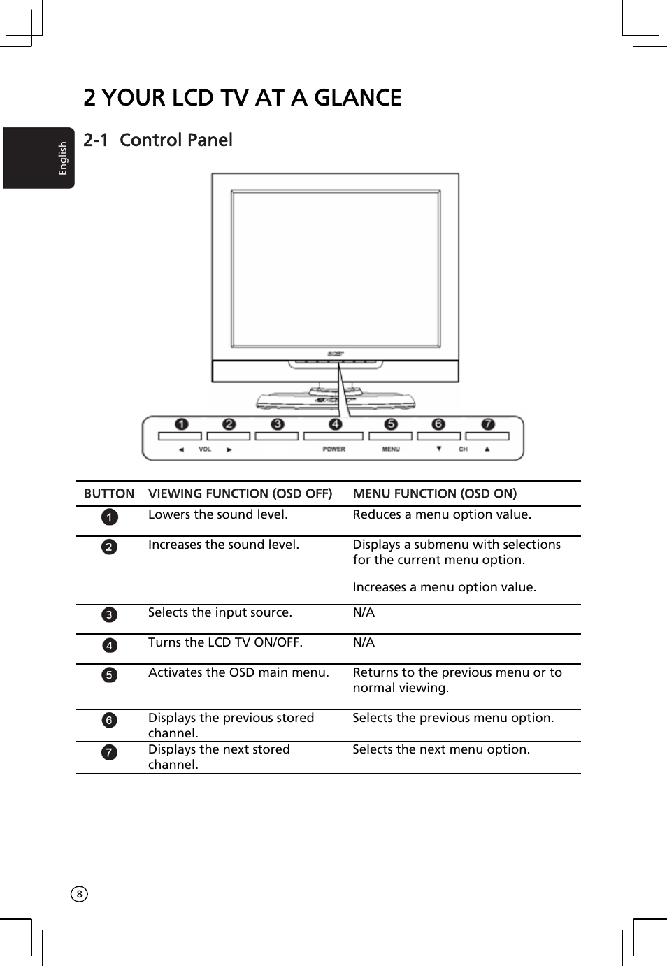 2 your lcd tv at a glance, 1 control panel | Acer AT2001 User Manual | Page 8 / 34