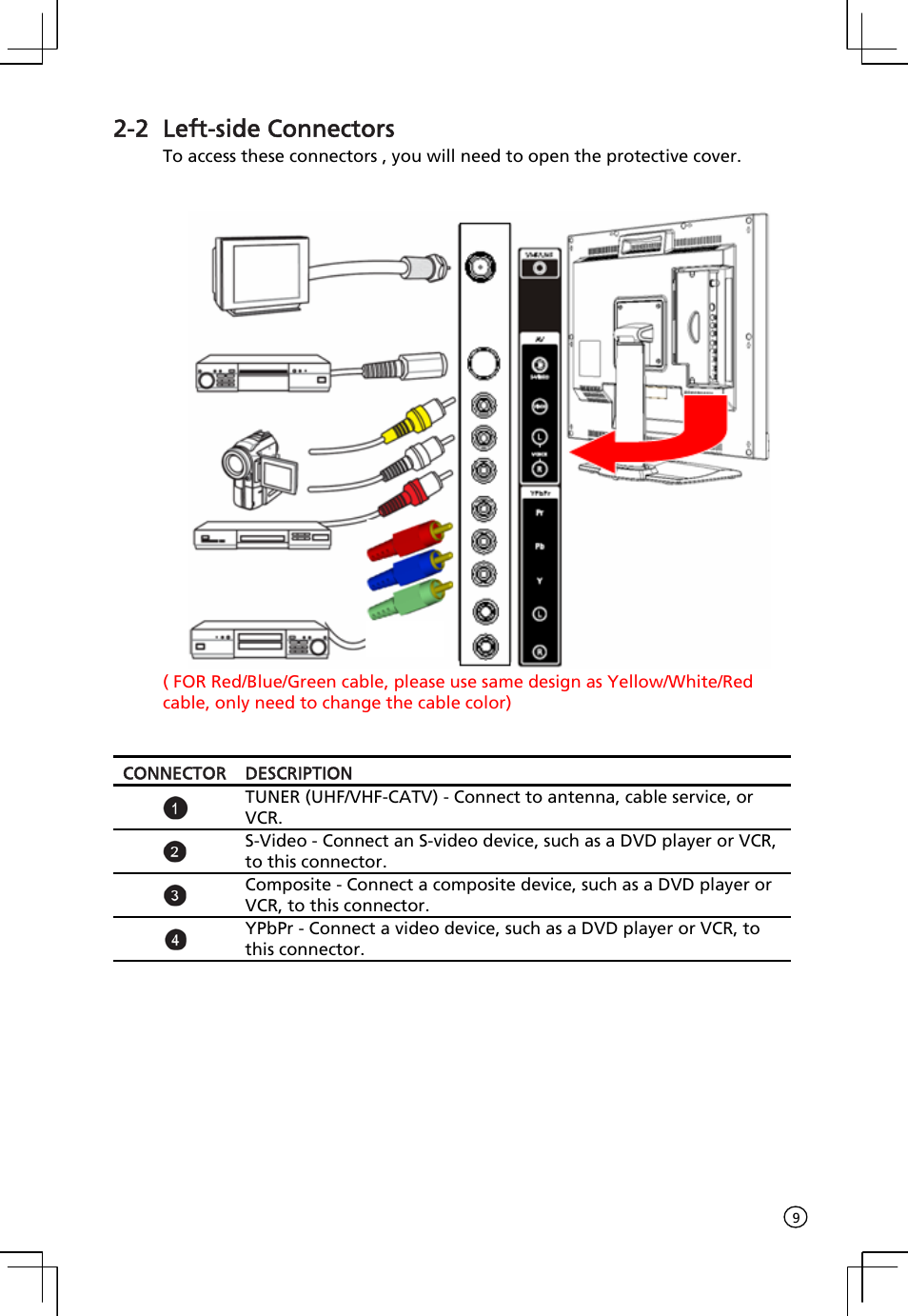2 left-side connectors | Acer AT2001 User Manual | Page 9 / 34