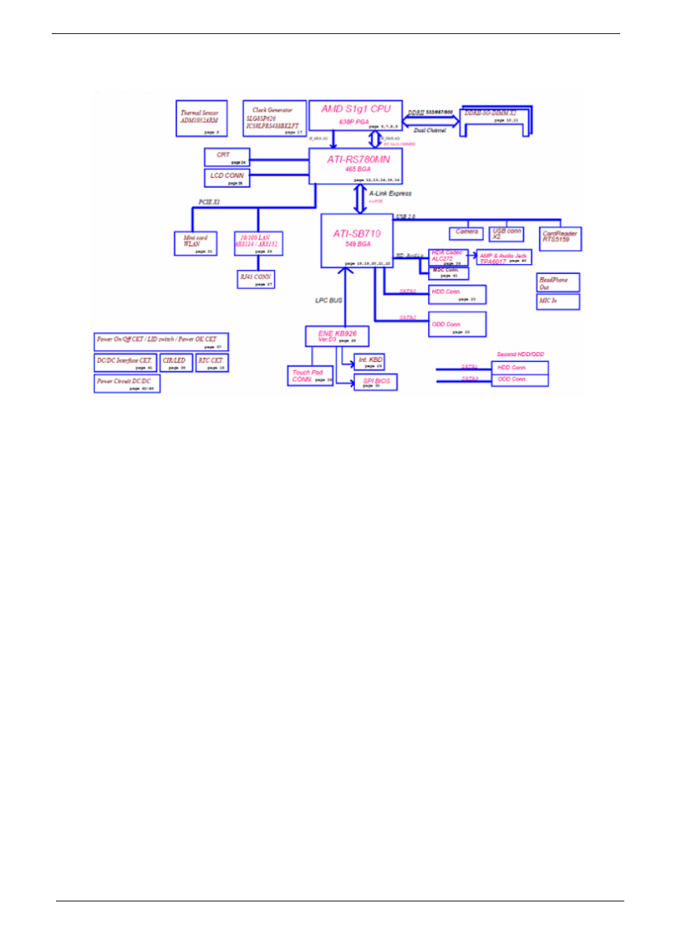 System block diagram | Acer 5517 User Manual | Page 14 / 182