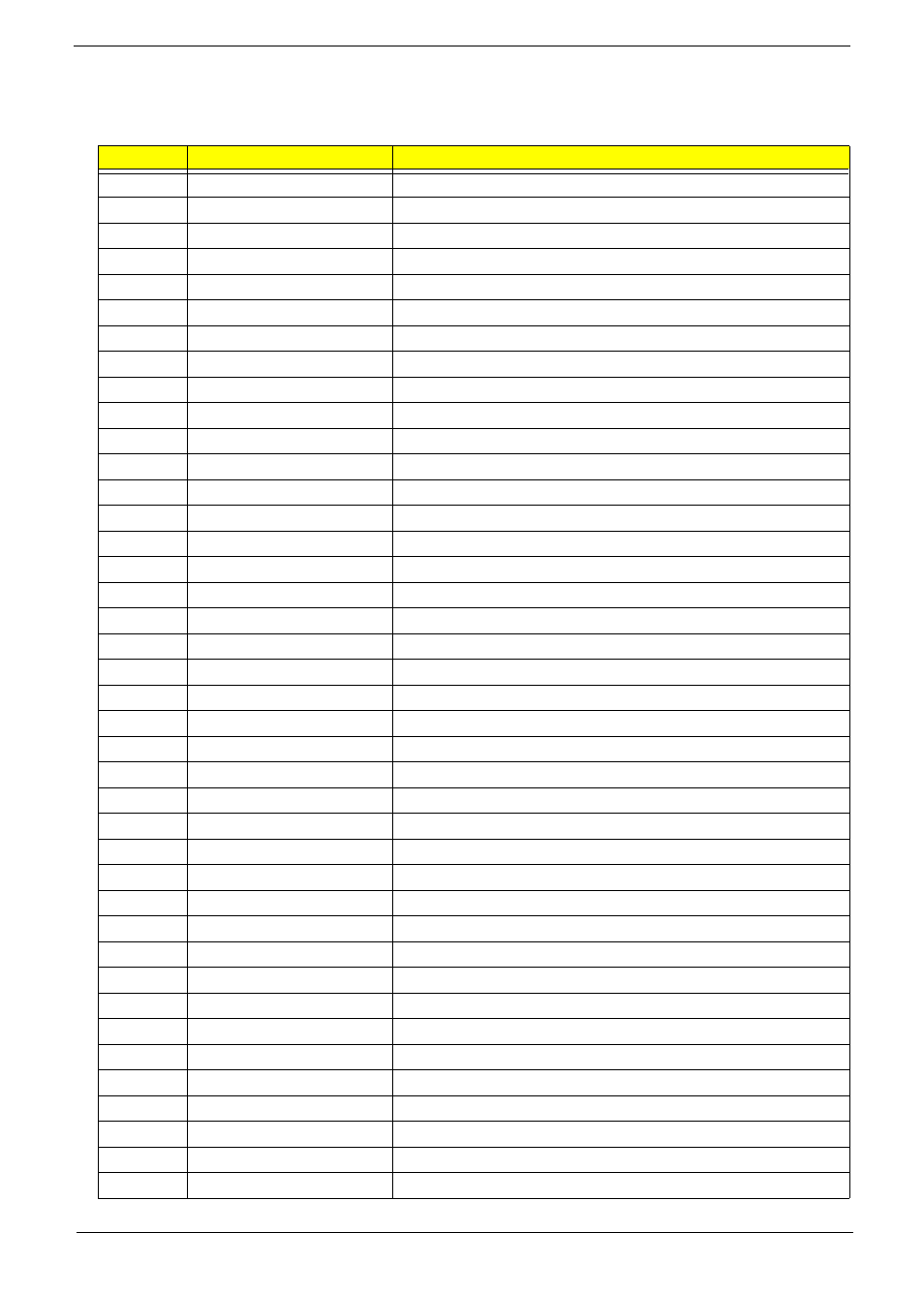 Post codes | Acer 5517 User Manual | Page 145 / 182