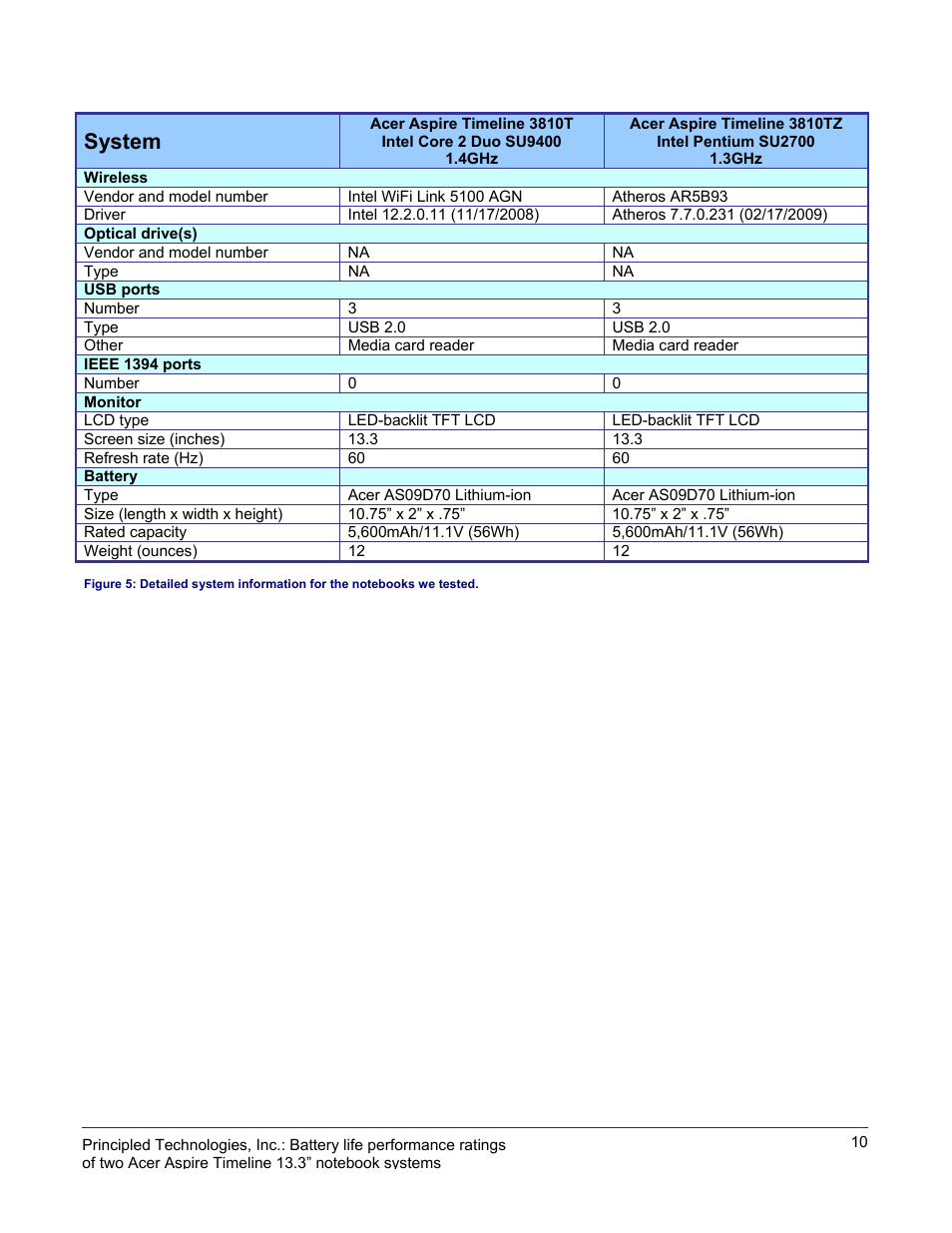 System | Acer 3810T User Manual | Page 10 / 12