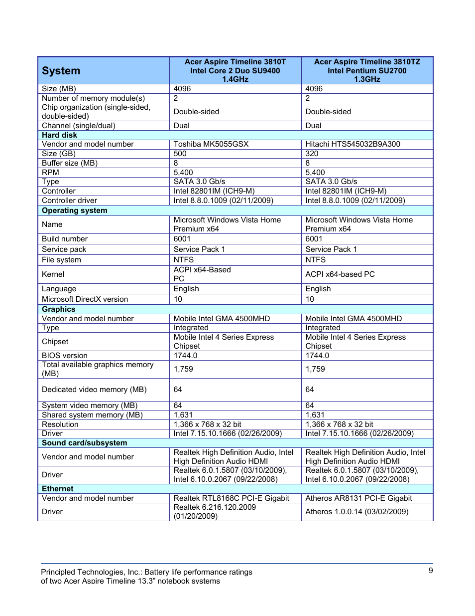 System | Acer 3810T User Manual | Page 9 / 12