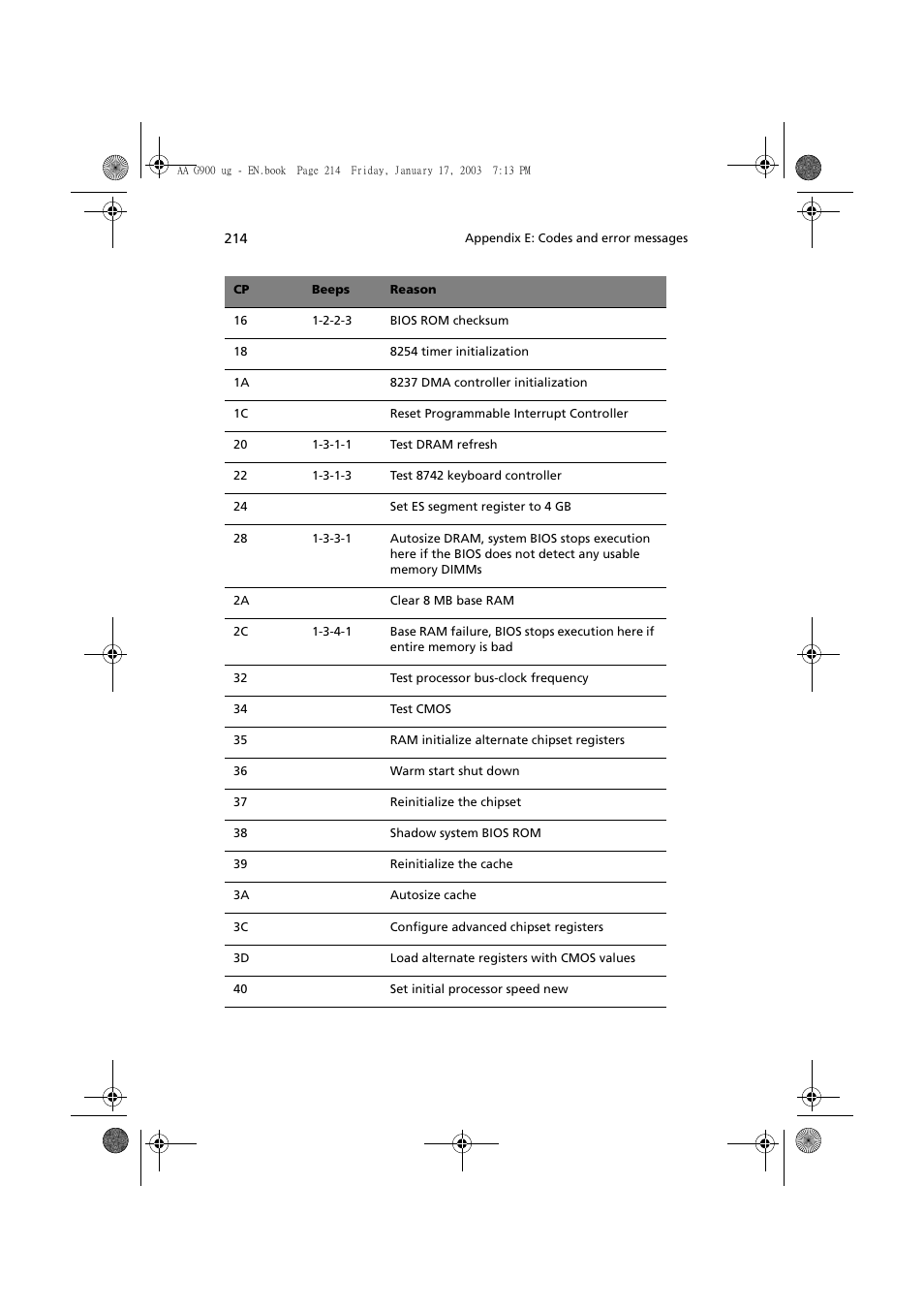 Acer Altos G901 User Manual | Page 230 / 244