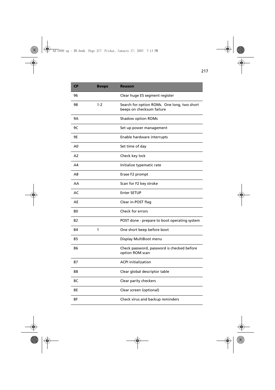 Acer Altos G901 User Manual | Page 233 / 244