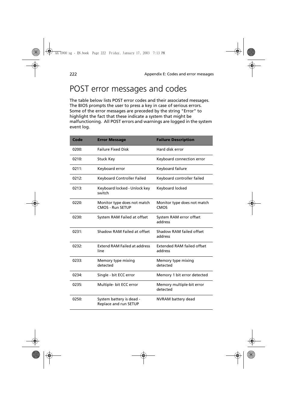 Post error messages and codes | Acer Altos G901 User Manual | Page 238 / 244